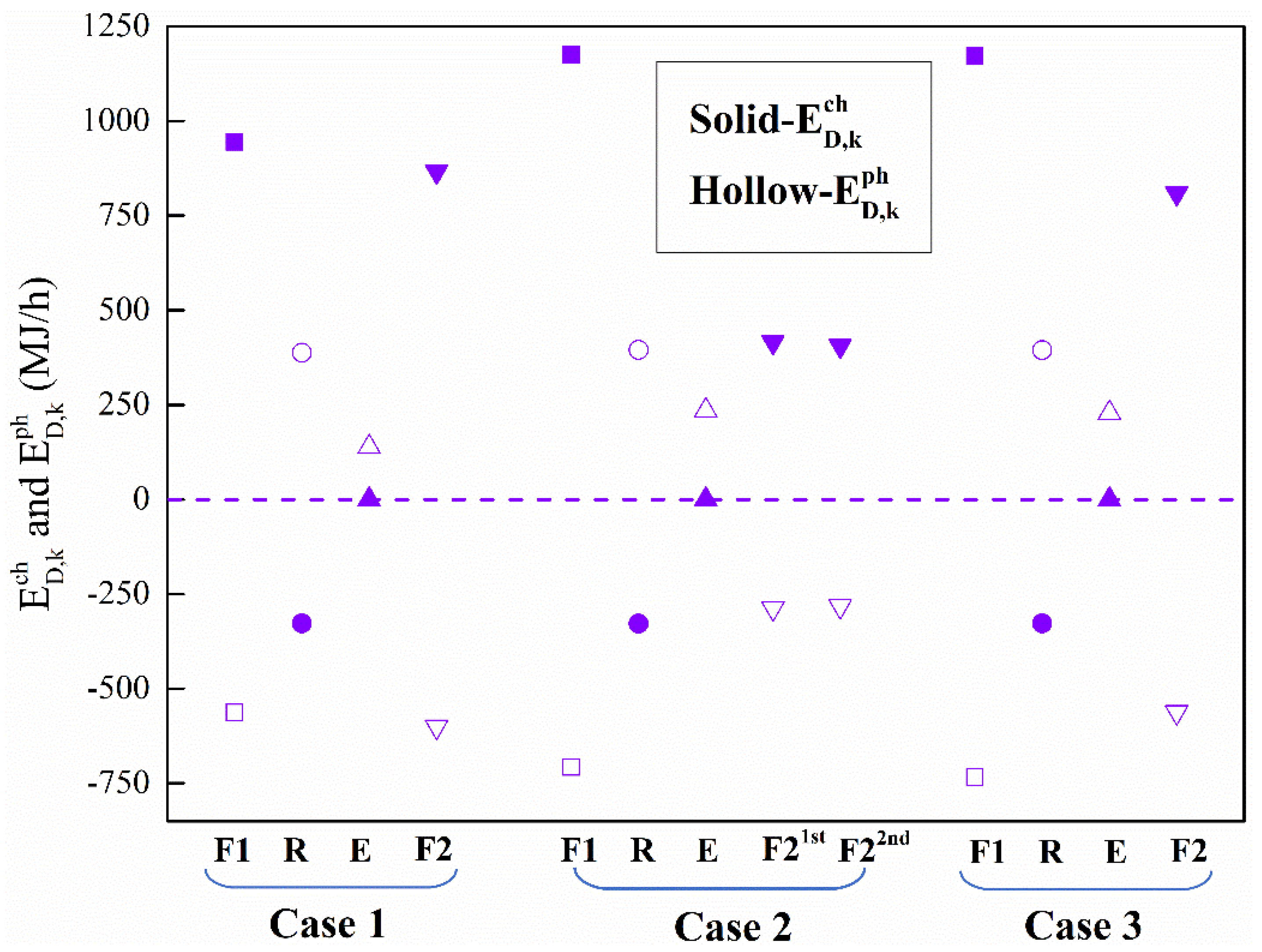 Processes 11 02748 g005