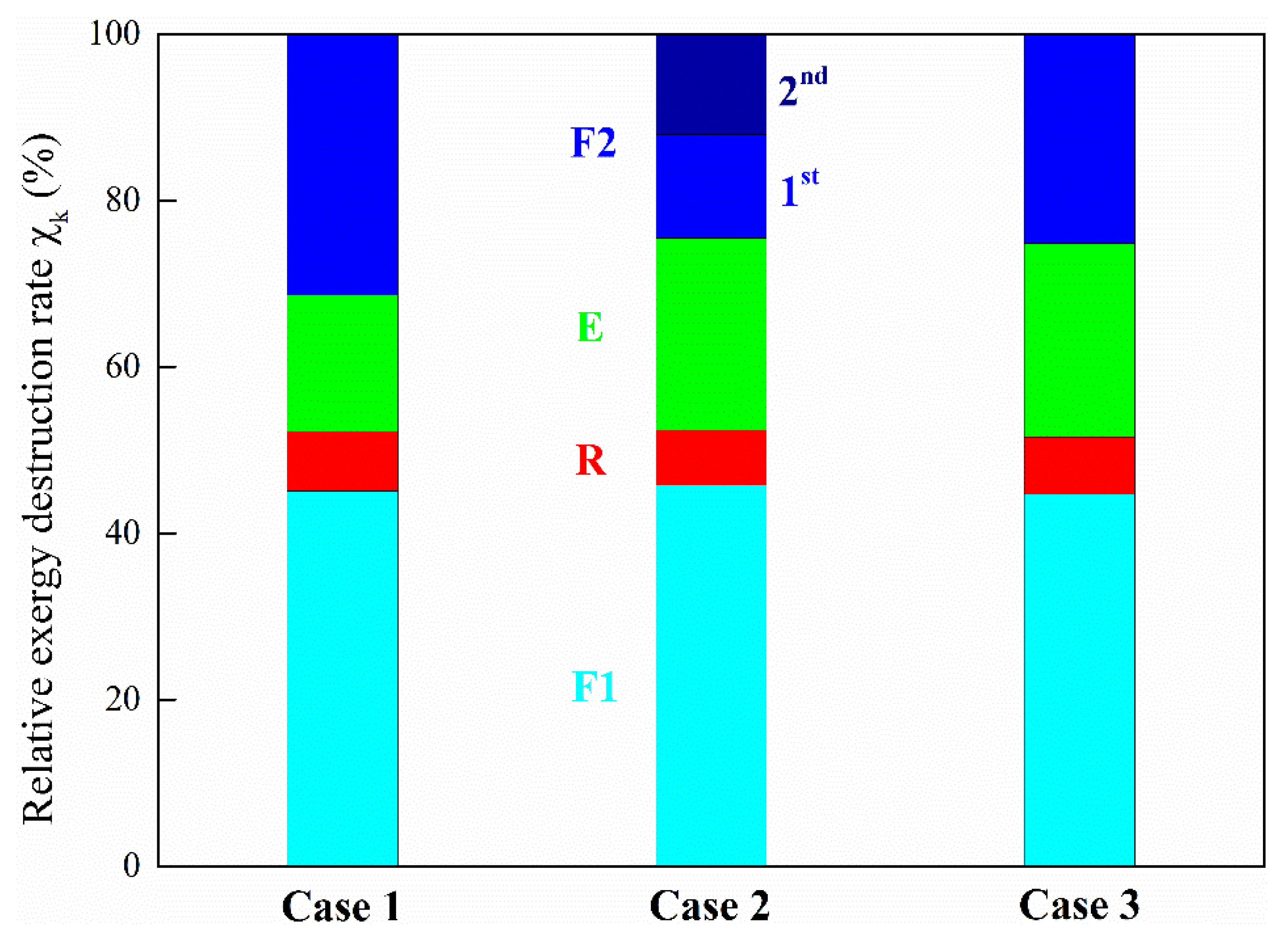 Processes 11 02748 g006