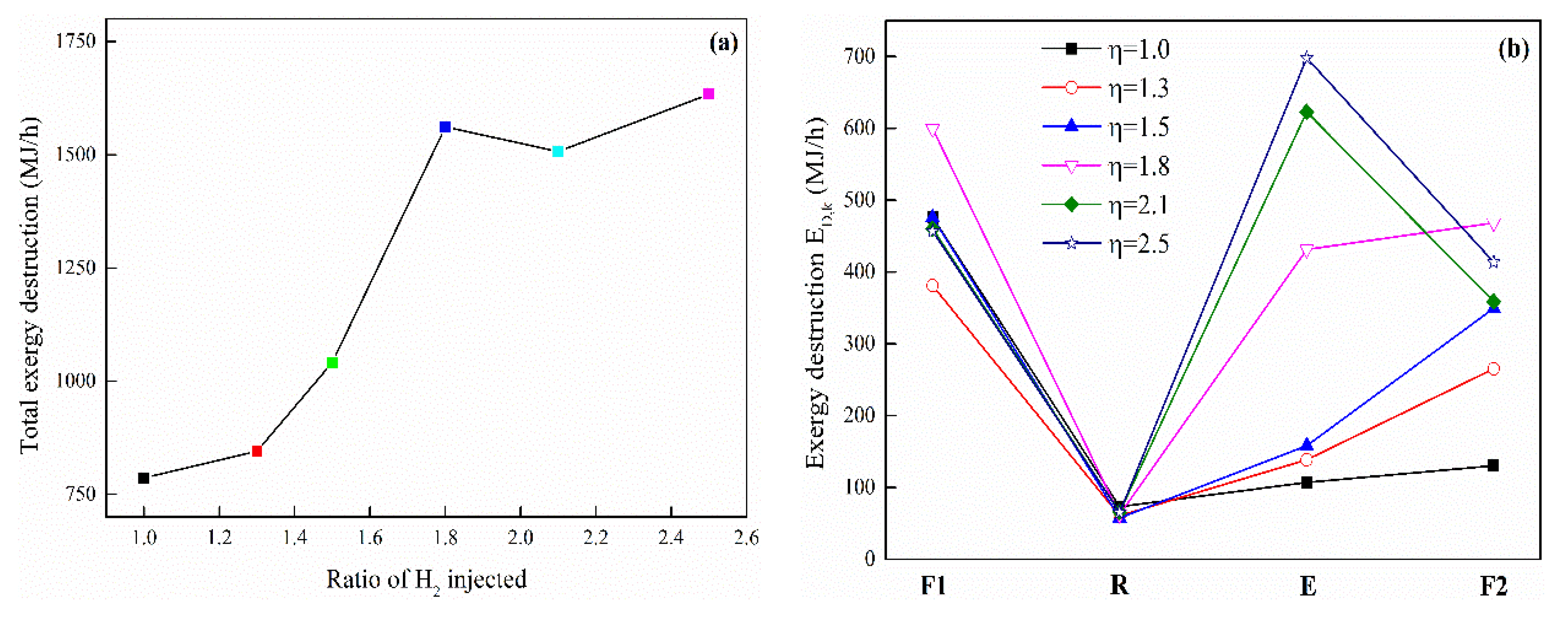 Processes 11 02748 g010