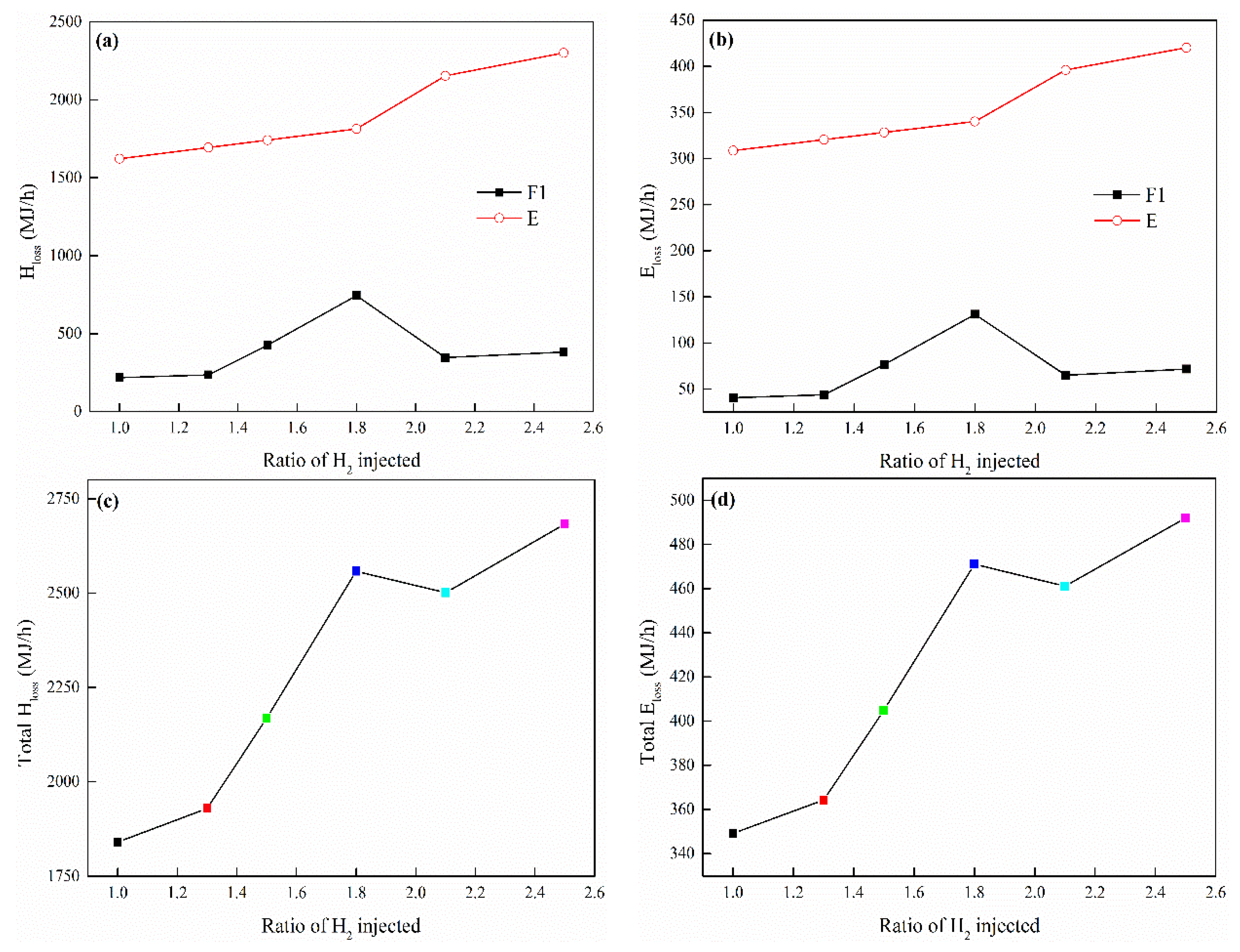 Processes 11 02748 g011