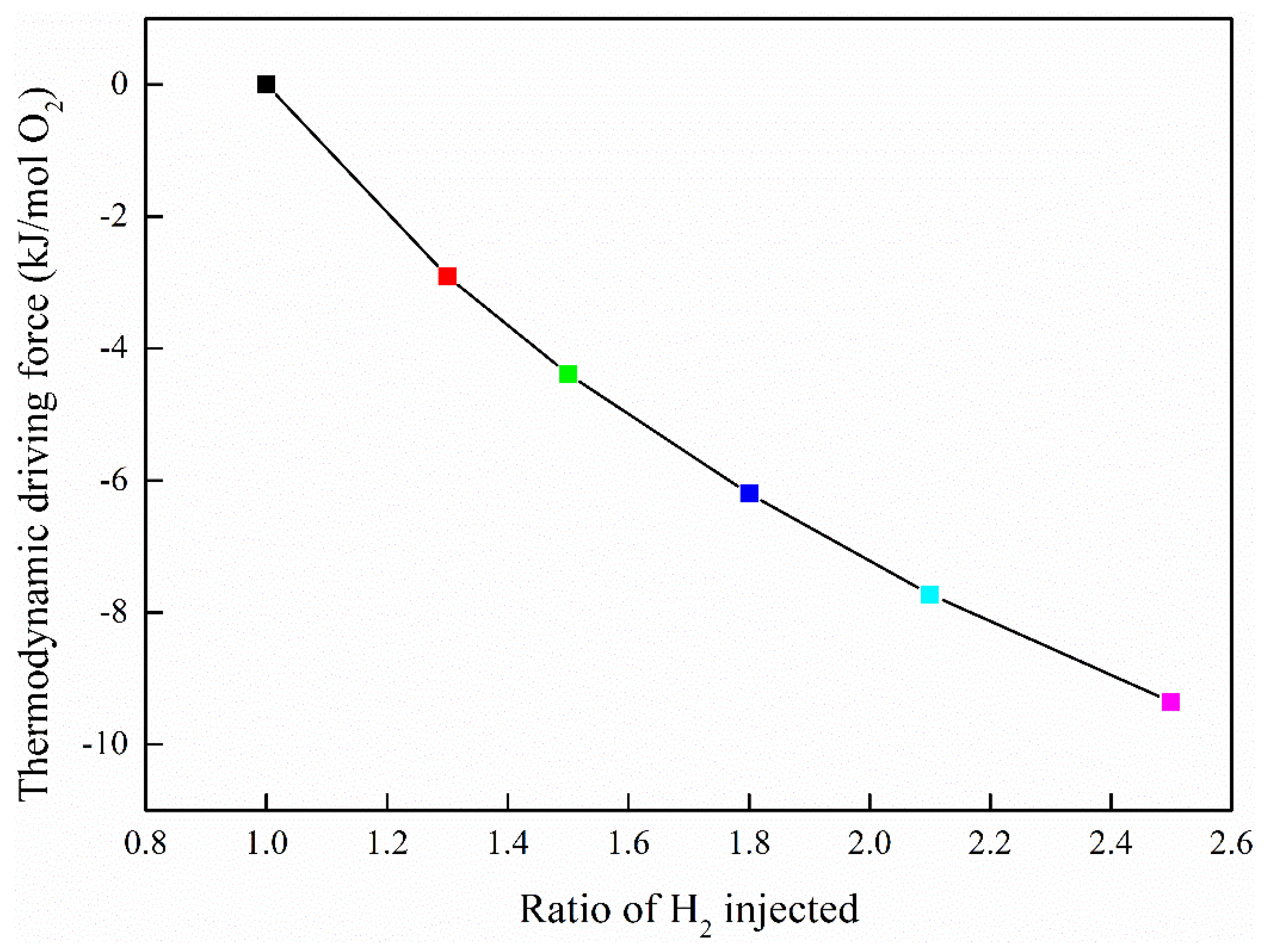 Processes 11 02748 g012