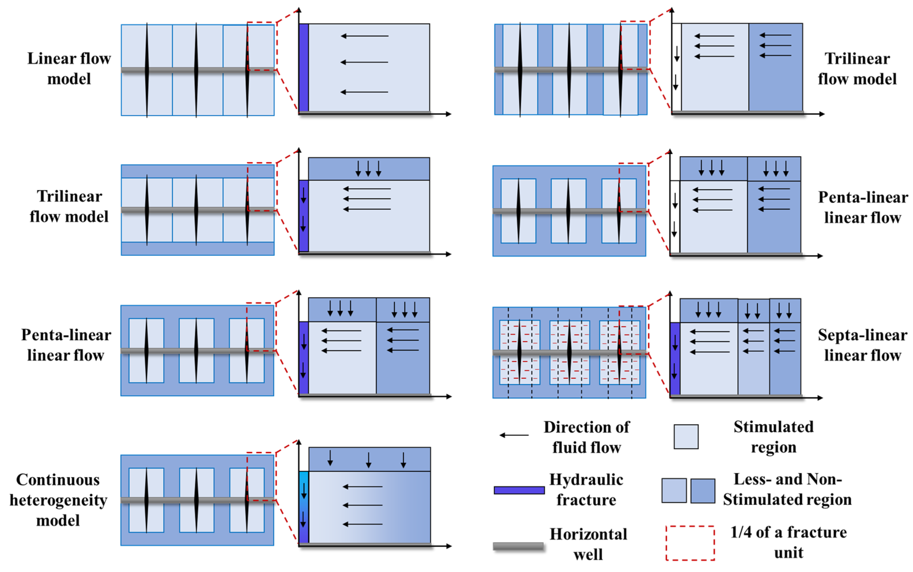 Processes 11 02766 g009