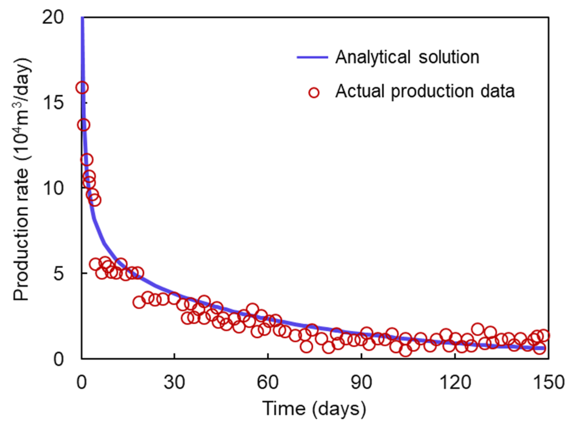 Processes 11 02766 g010