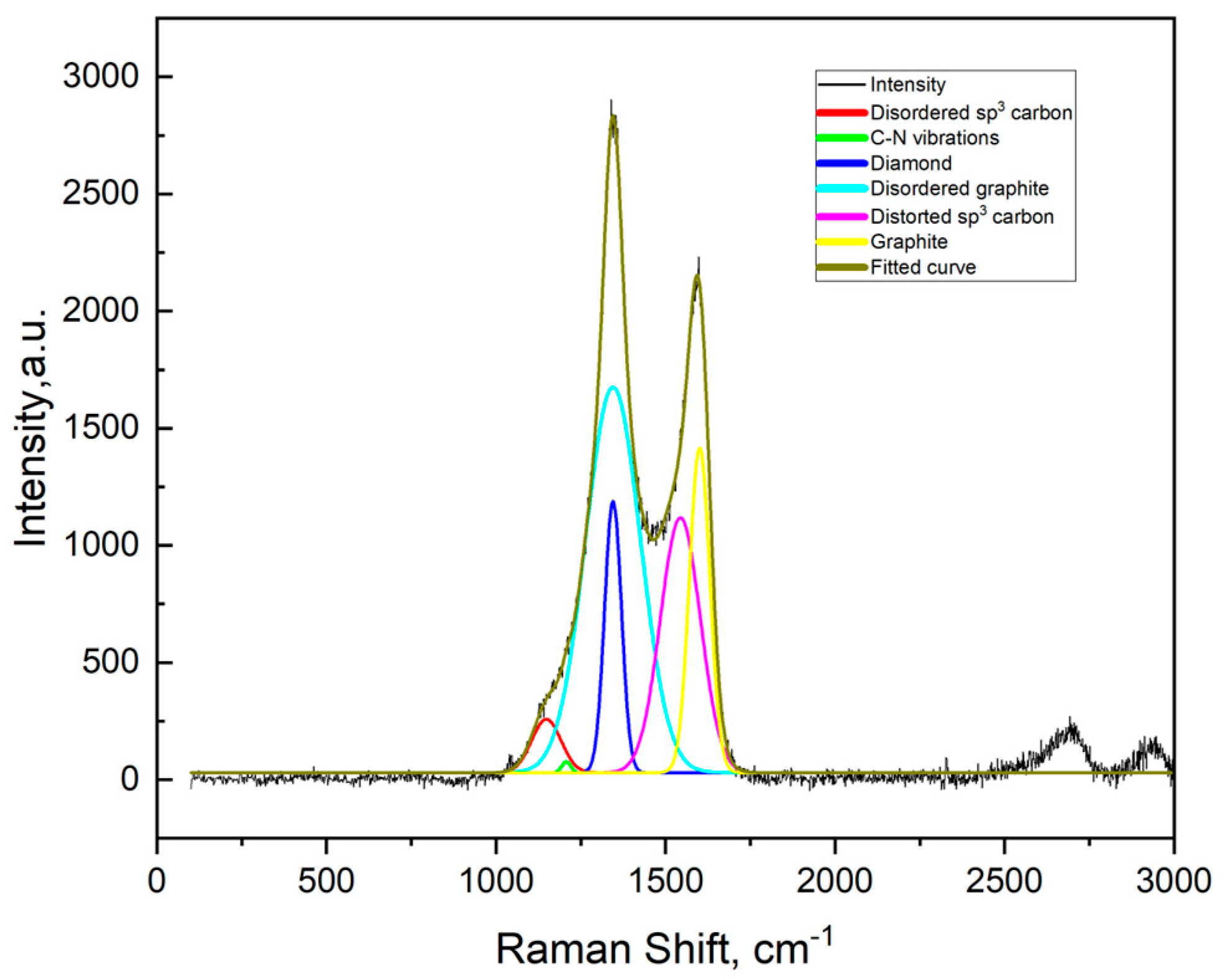 Processes 11 02773 g005