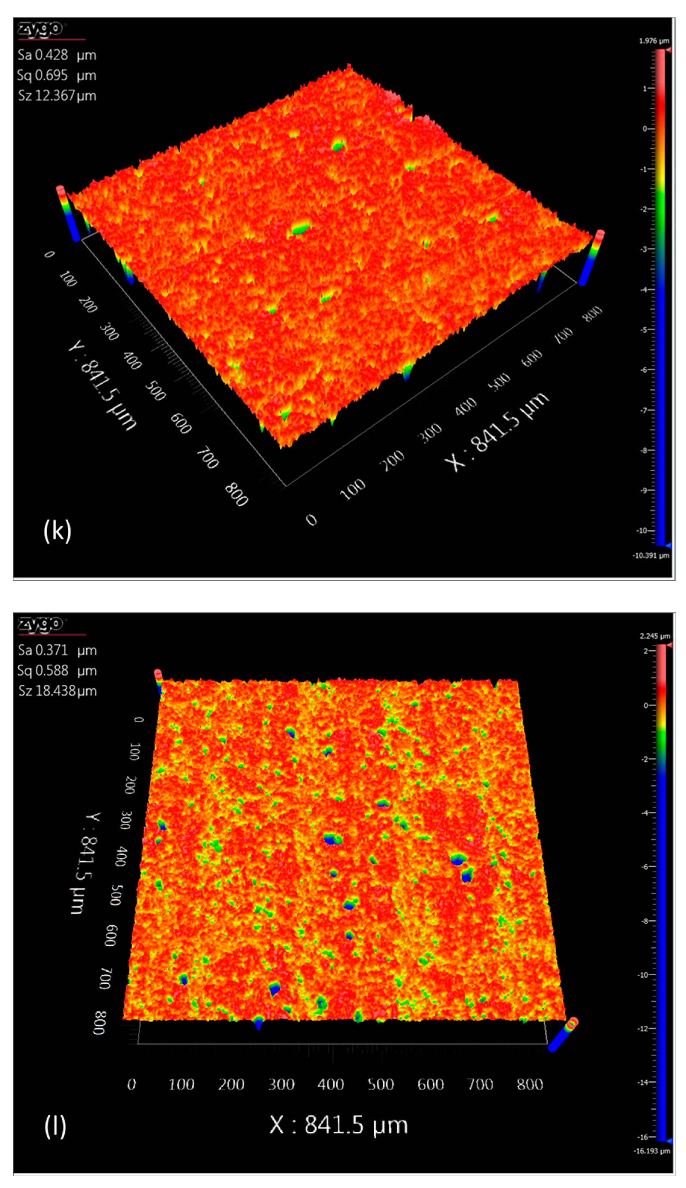 Processes 11 02773 g010f