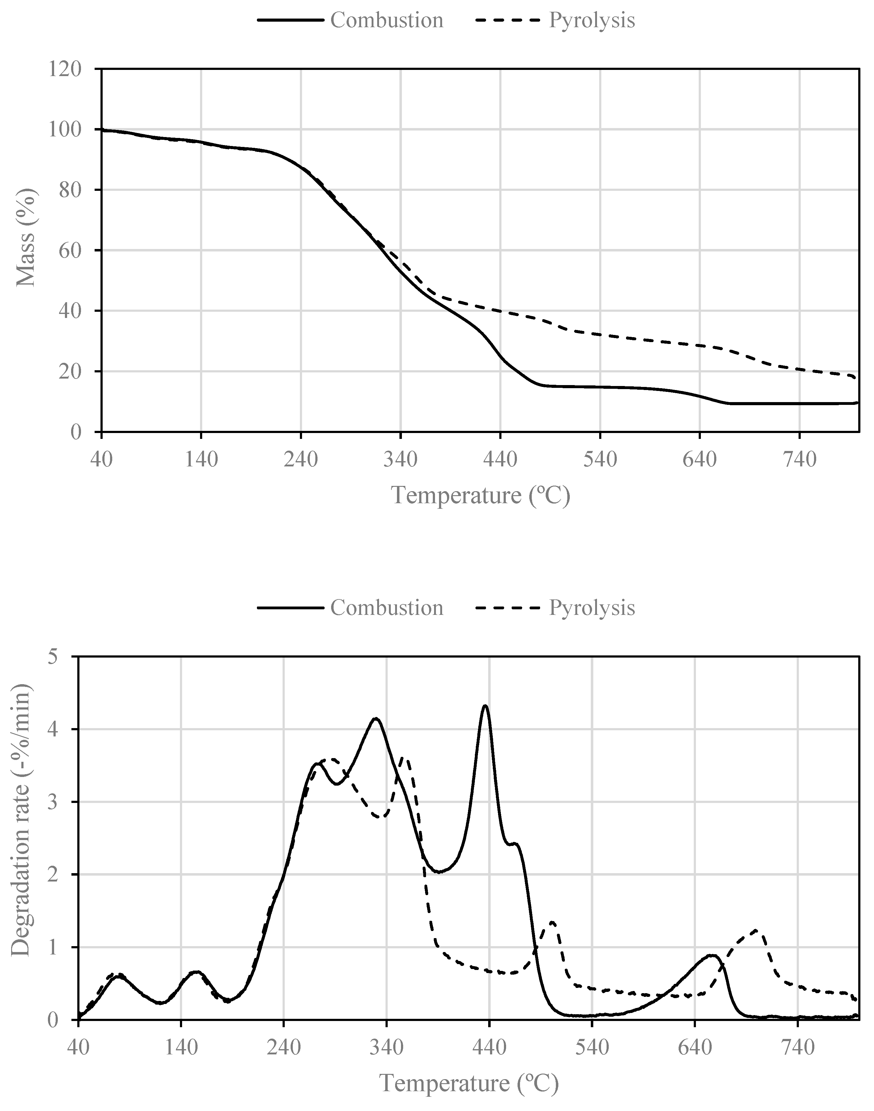 Processes 11 02774 g006