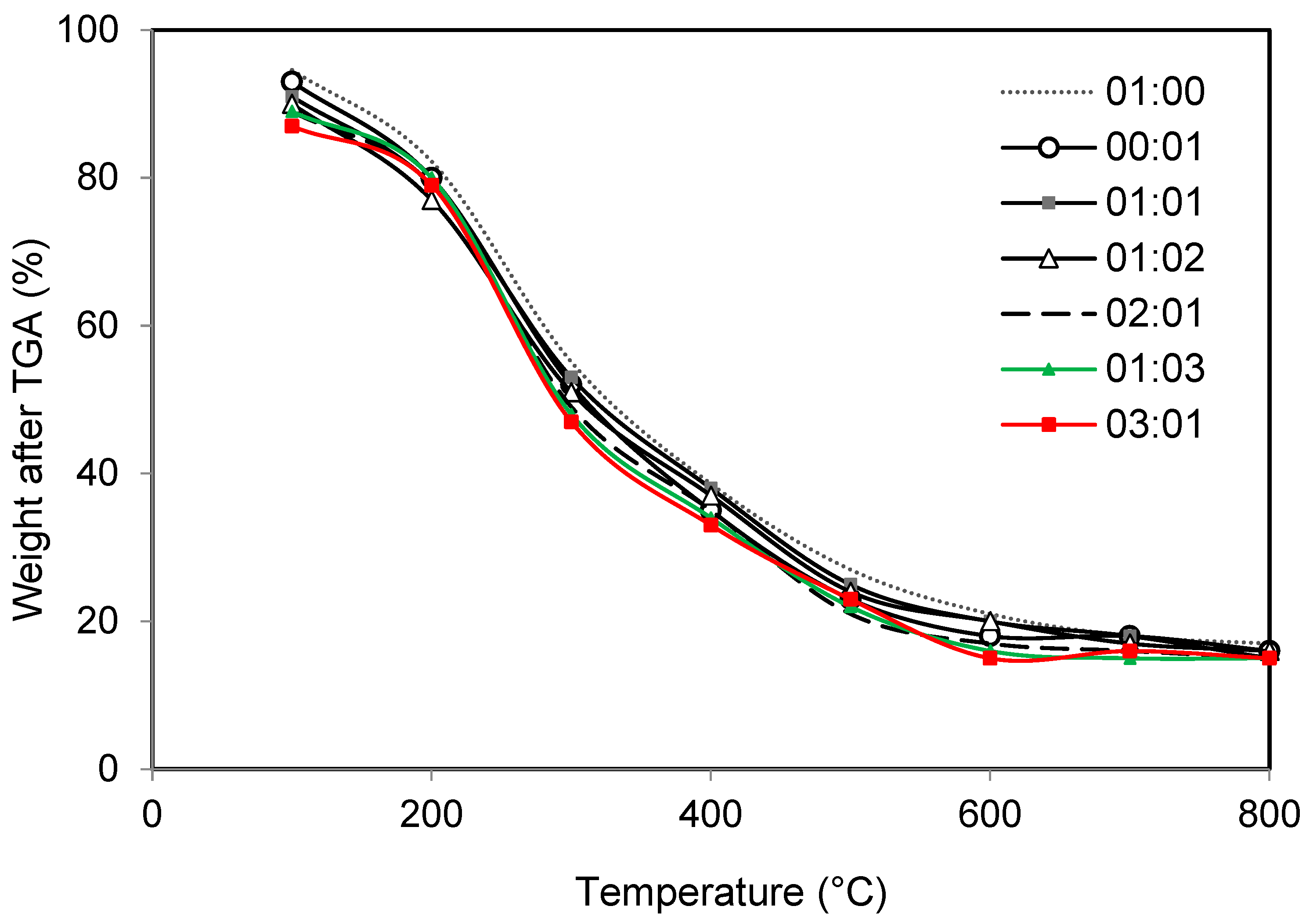 Processes 11 02779 g001