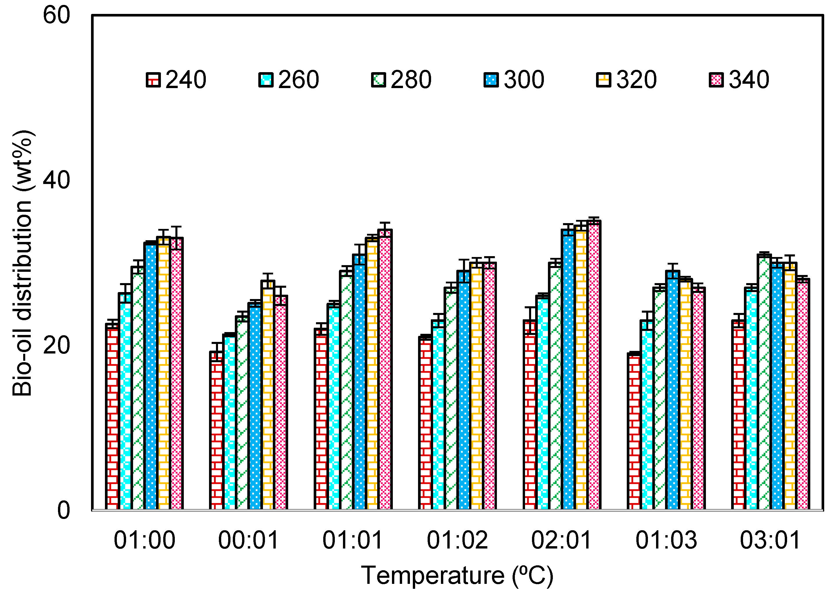 Processes 11 02779 g002