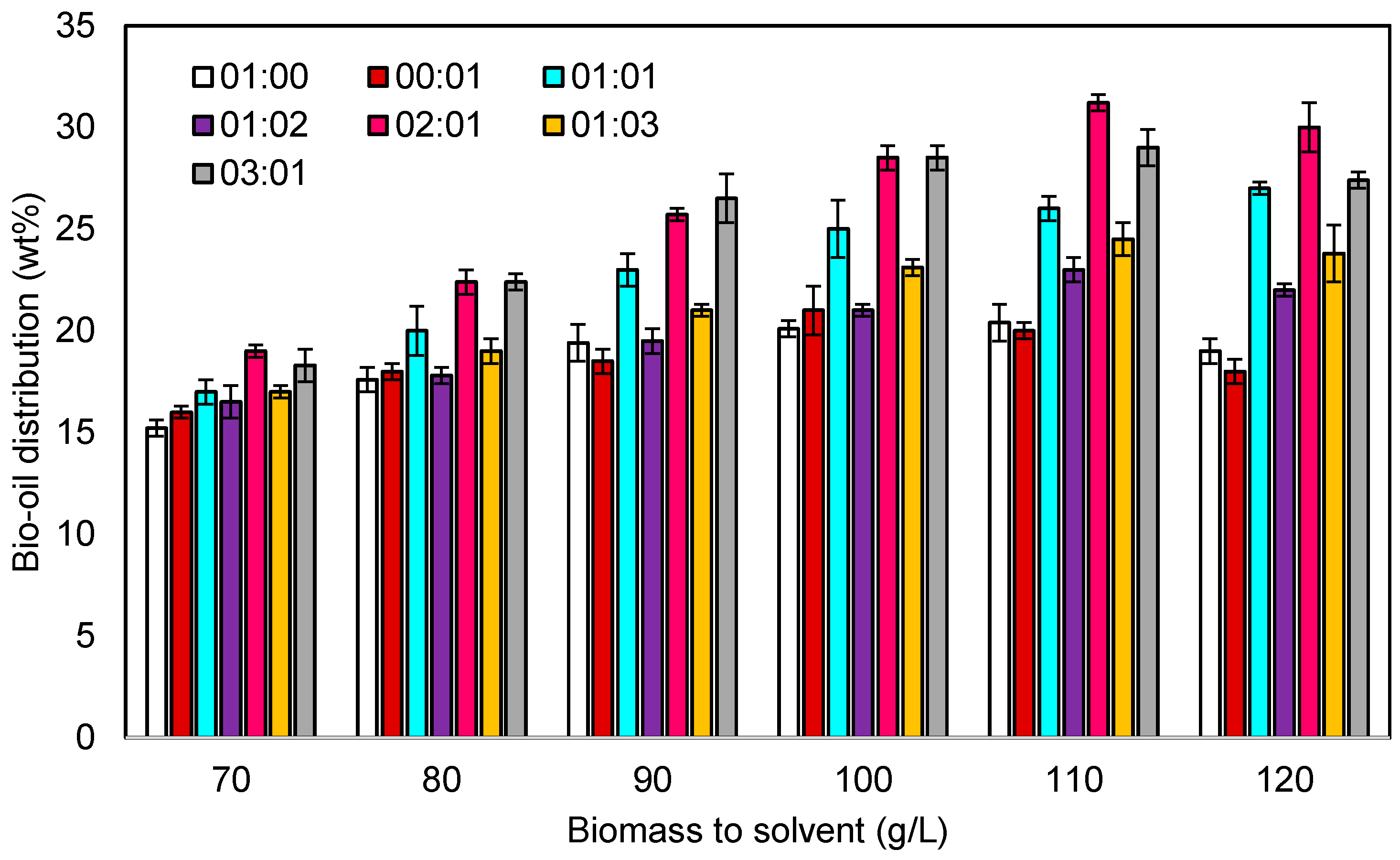 Processes 11 02779 g004
