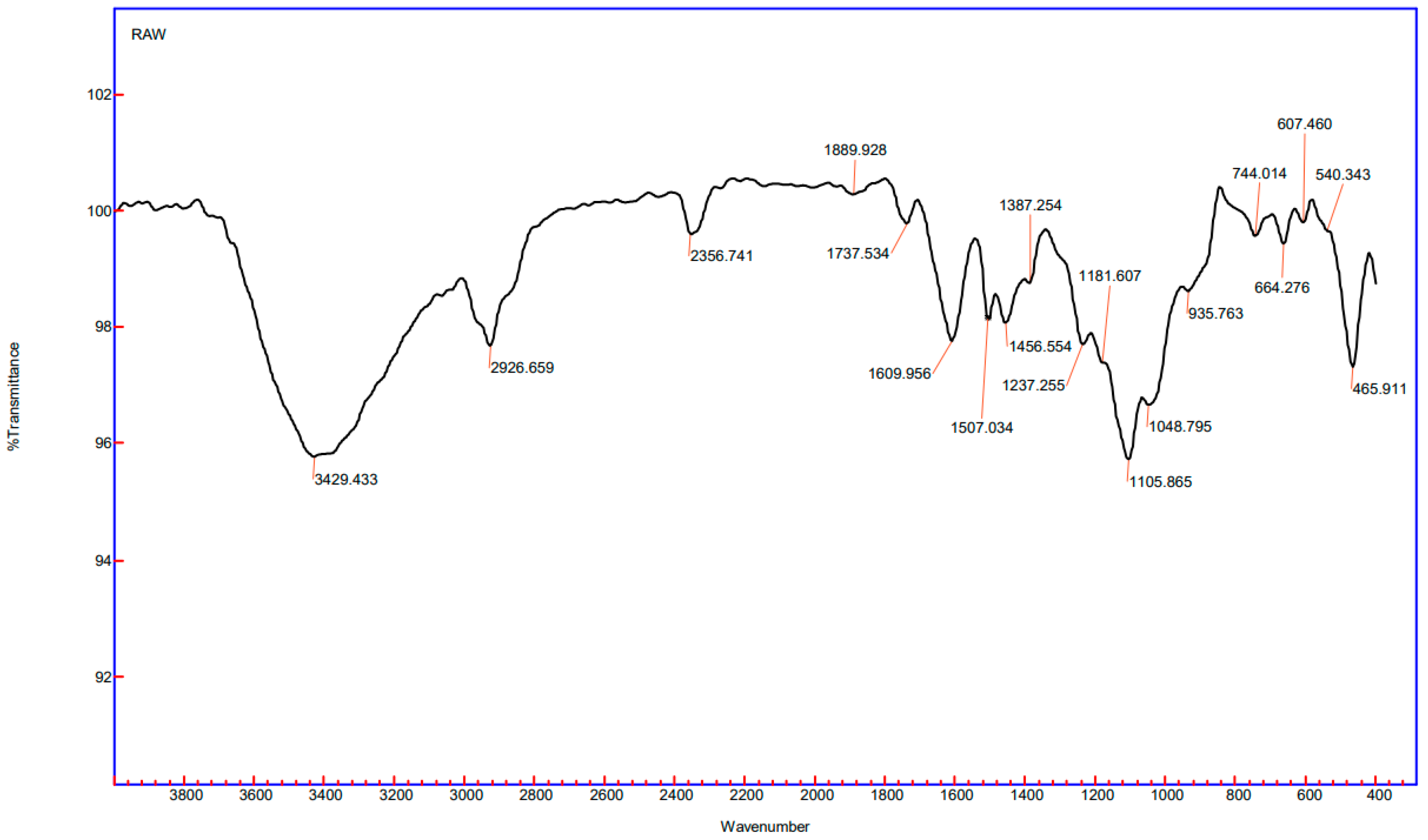 Processes 11 02779 g009