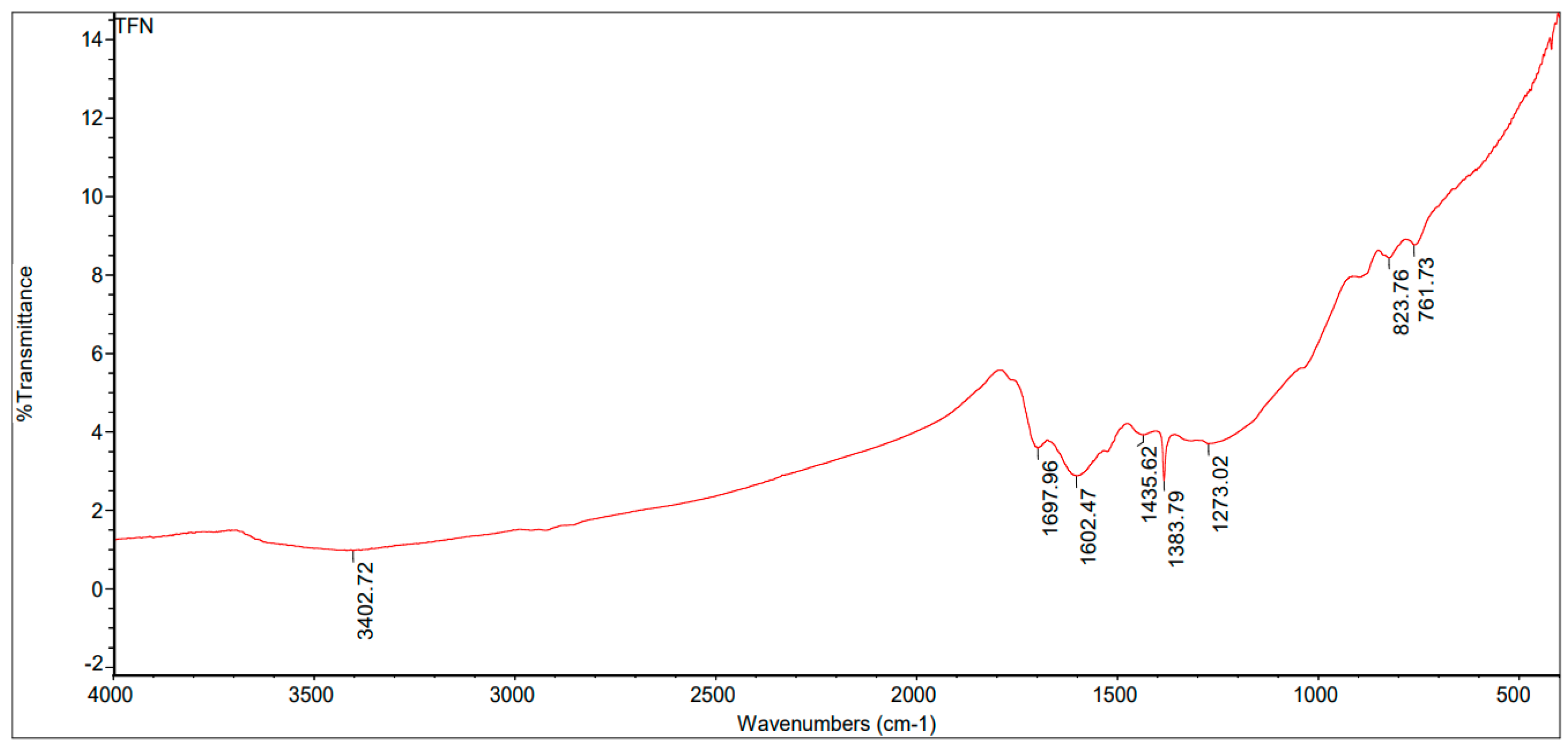 Processes 11 02779 g010