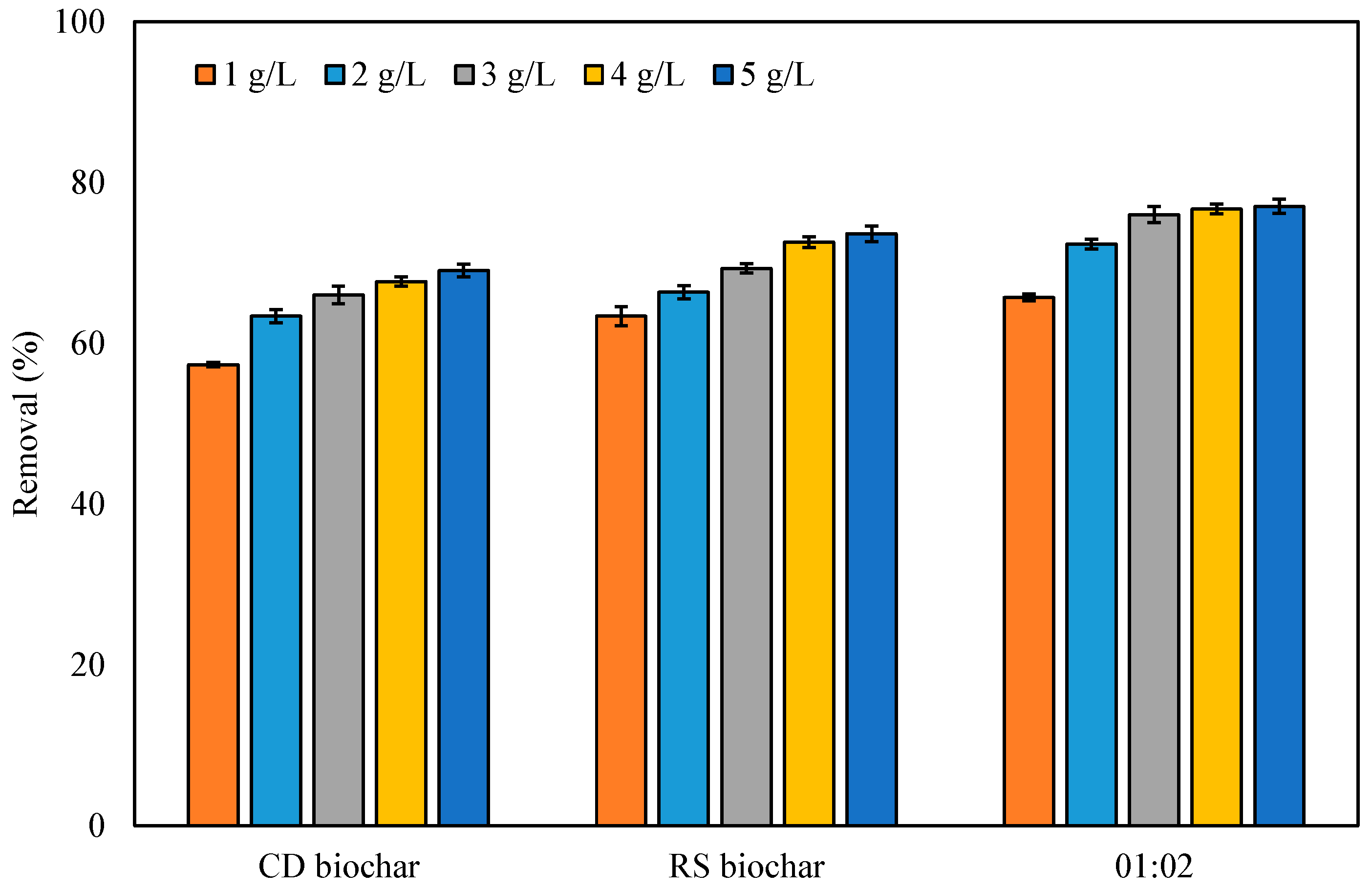 Processes 11 02779 g016