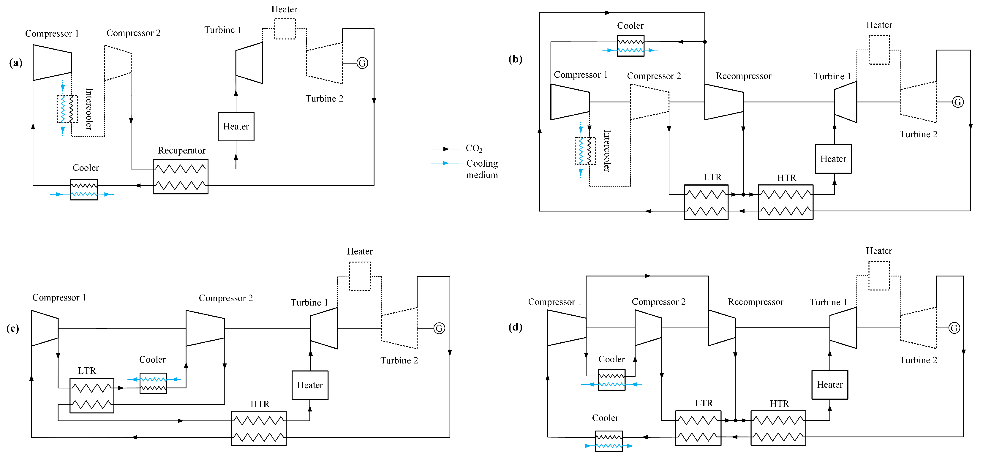 Processes 11 02795 g002