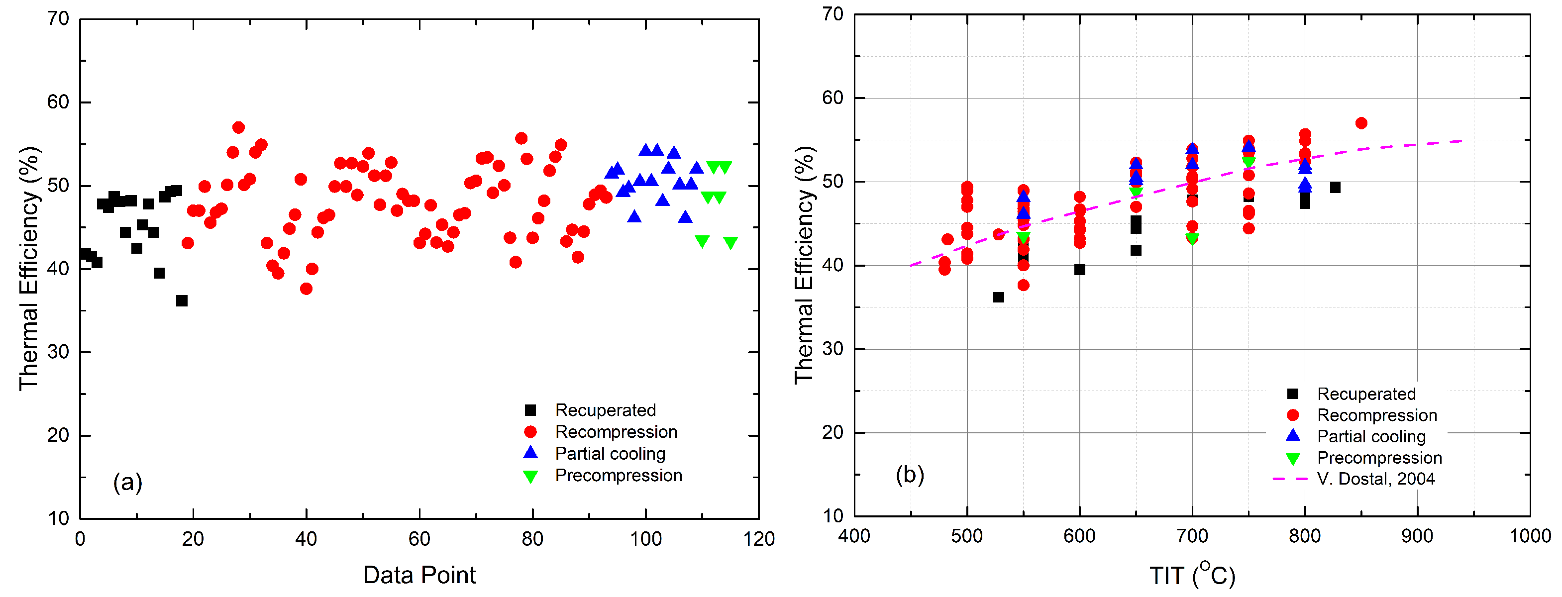 Processes 11 02795 g003