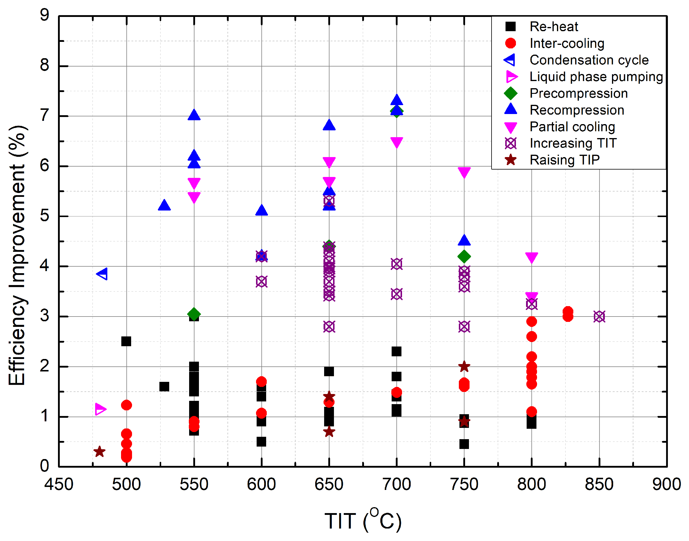 Processes 11 02795 g004