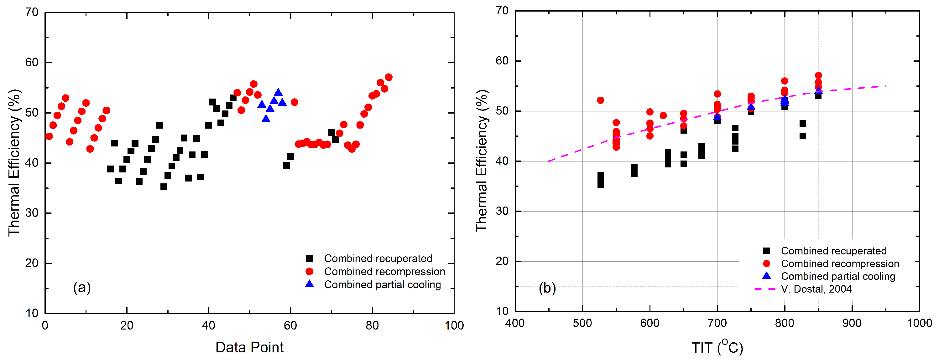 Processes 11 02795 g006