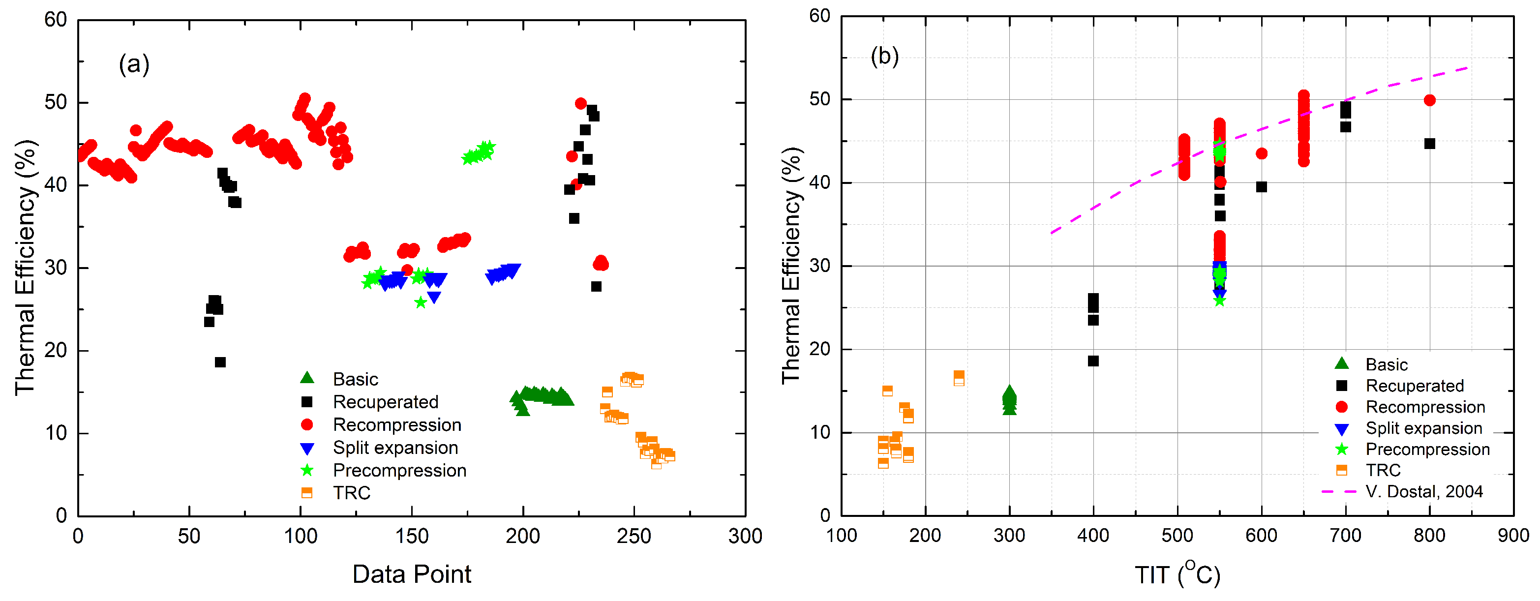 Processes 11 02795 g008