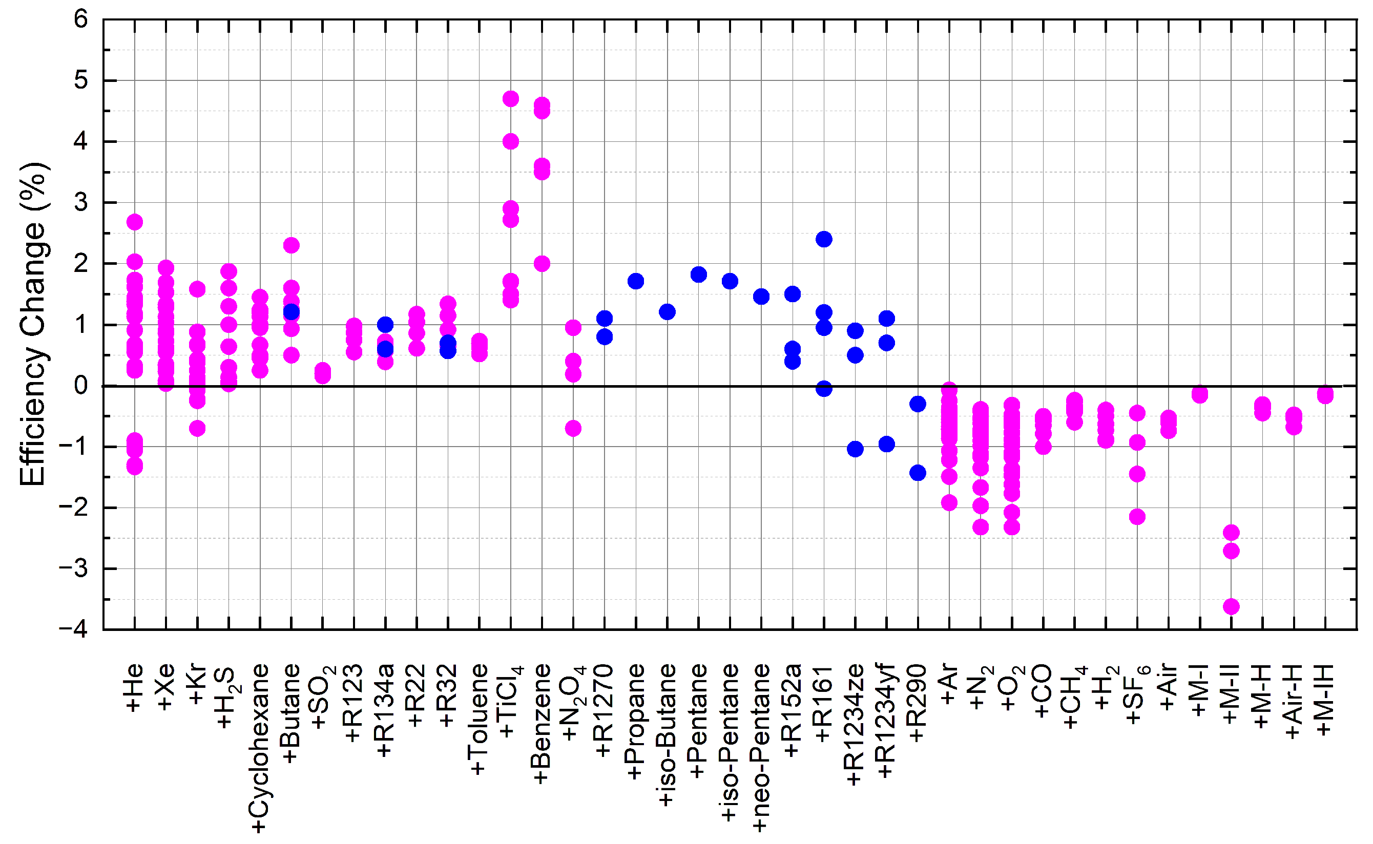 Processes 11 02795 g009