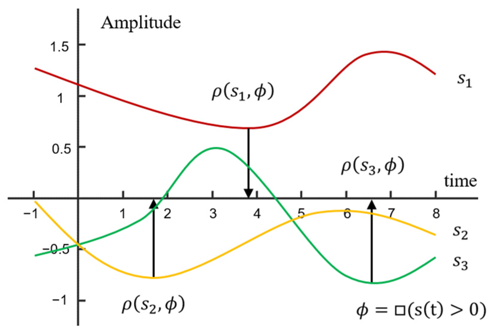 Processes 11 02804 g001