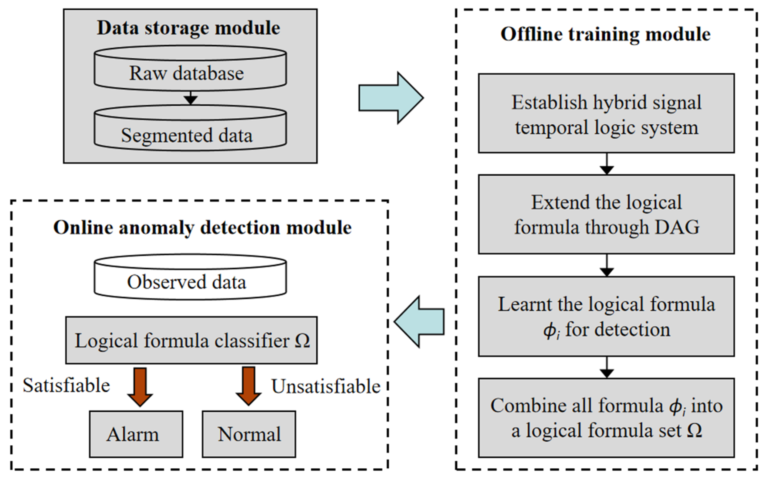Processes 11 02804 g002