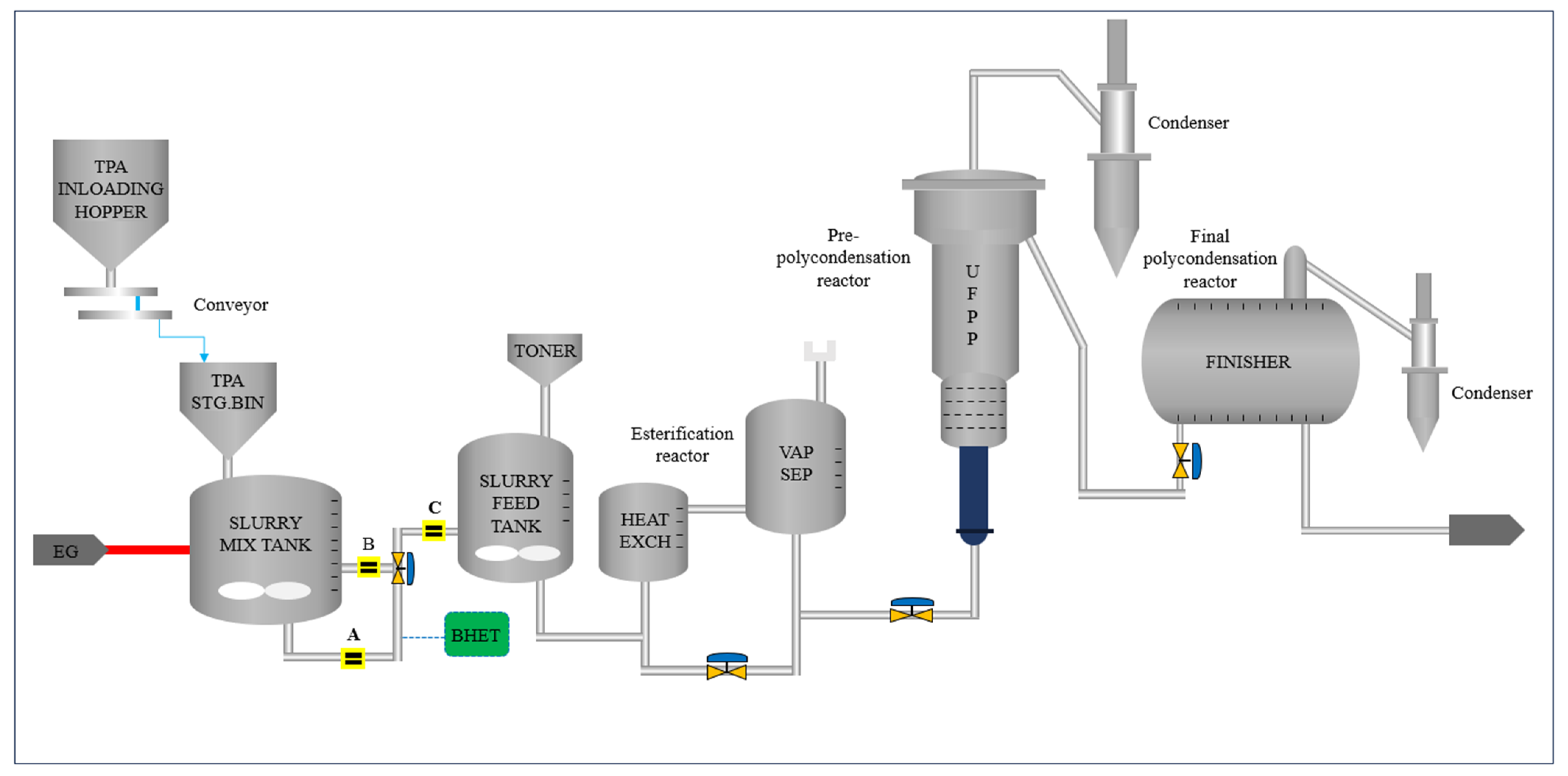 Processes 11 02804 g003