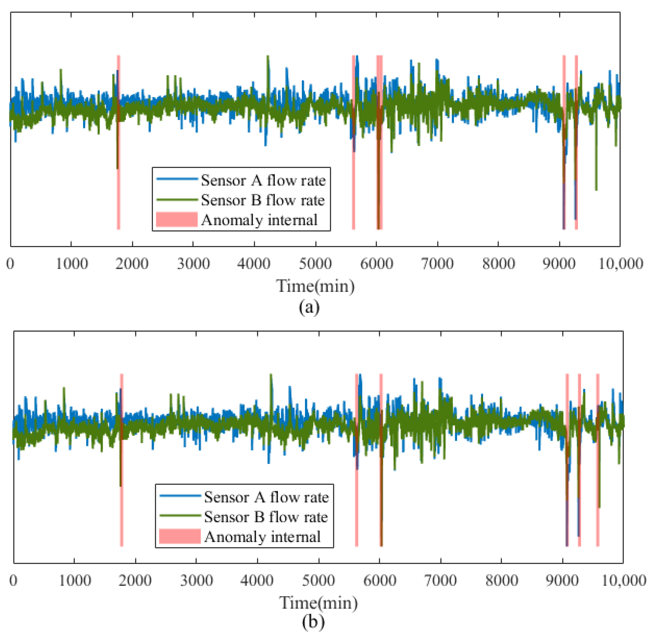 Processes 11 02804 g011