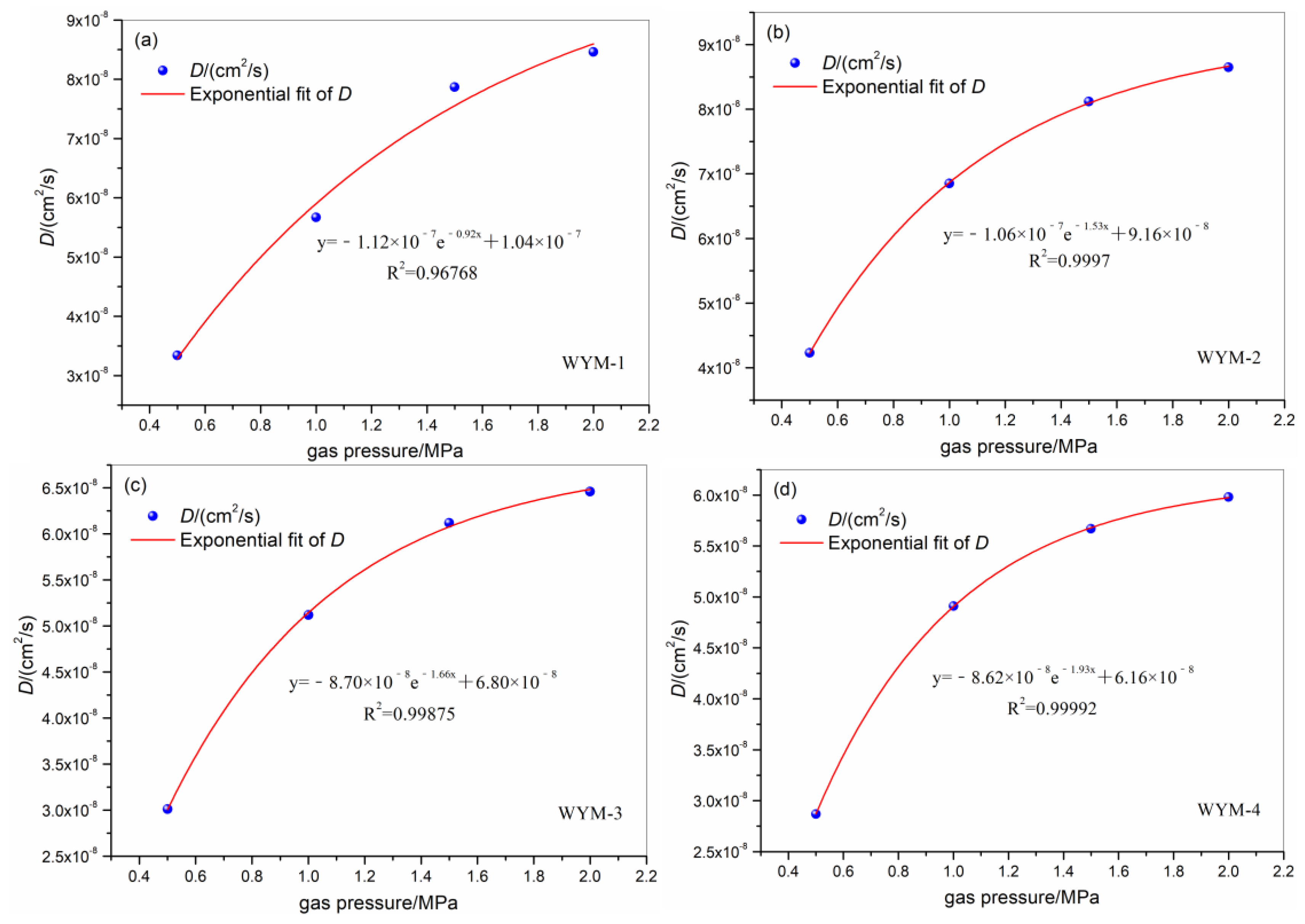 Processes 11 02808 g005a
