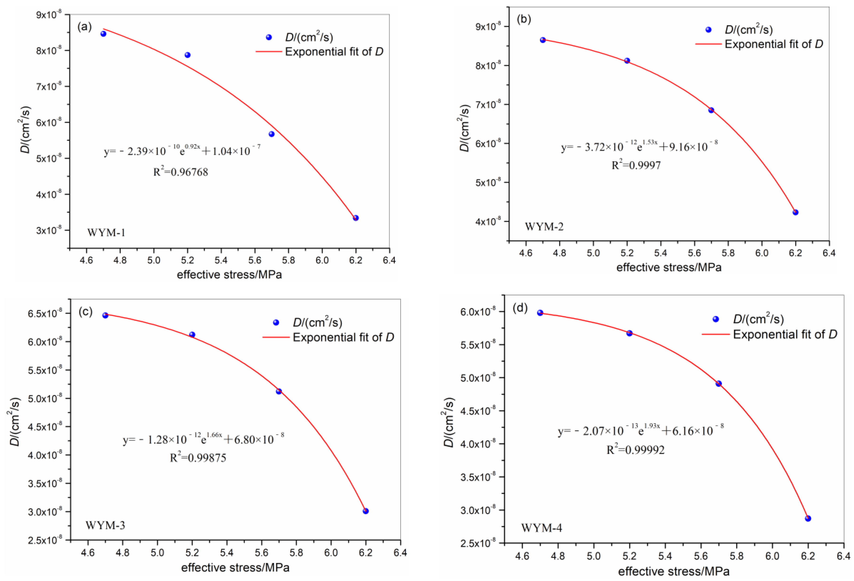 Processes 11 02808 g006a