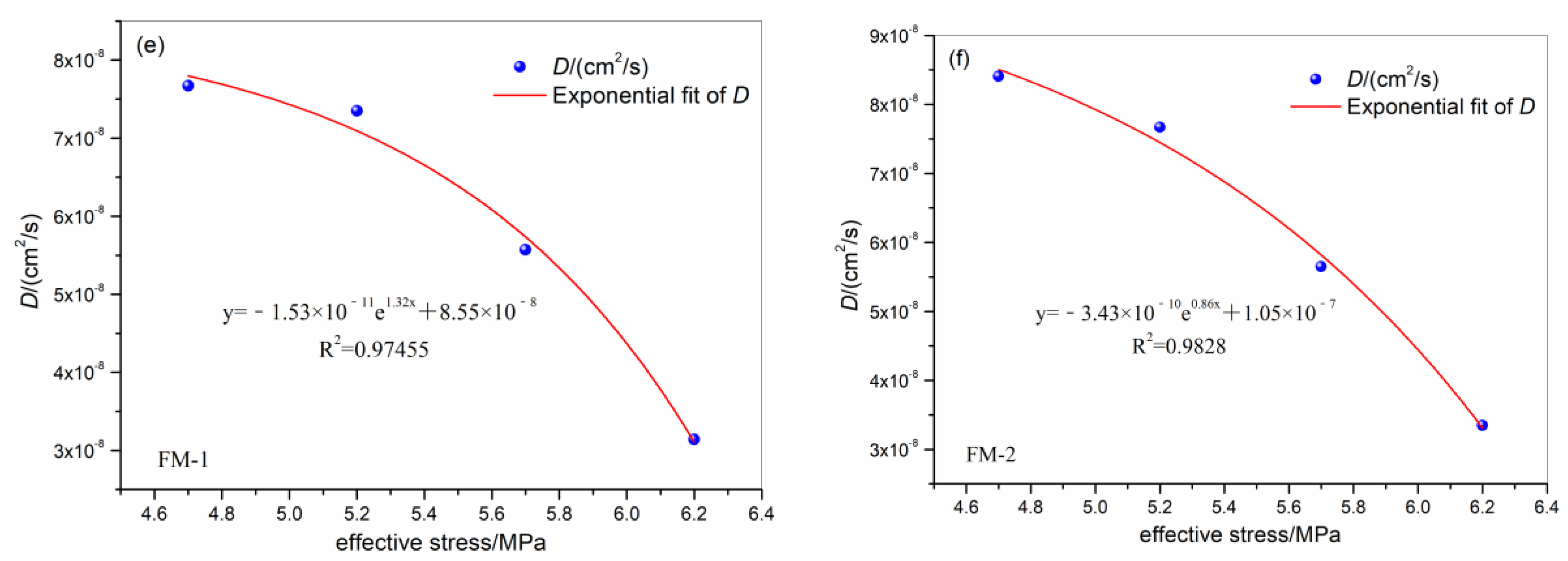 Processes 11 02808 g006b