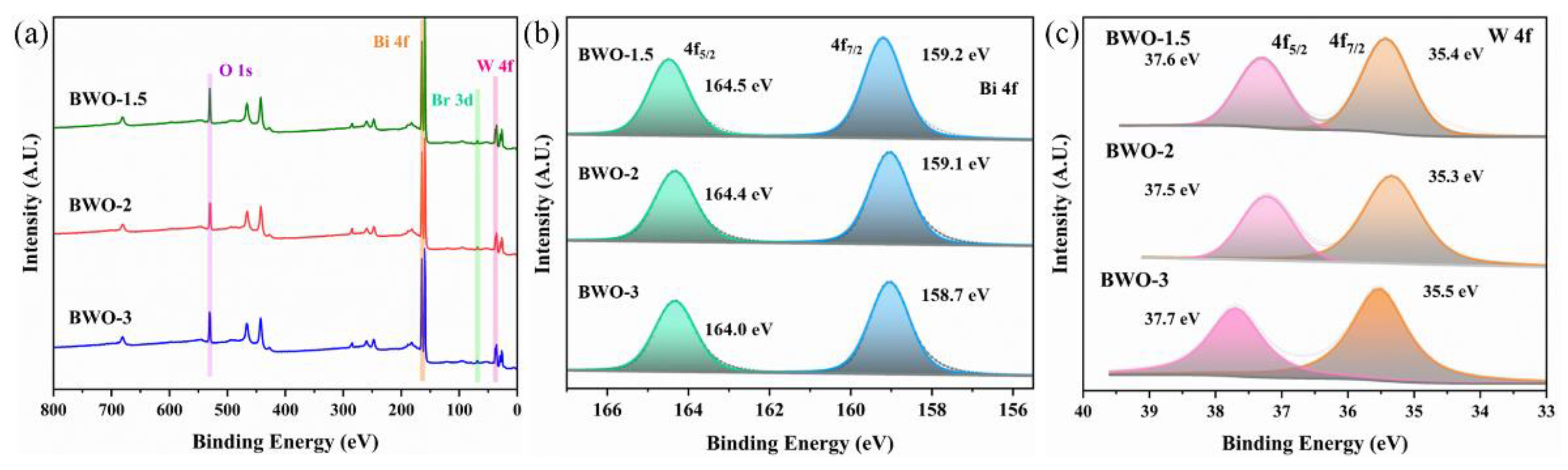 Processes 11 02827 g005