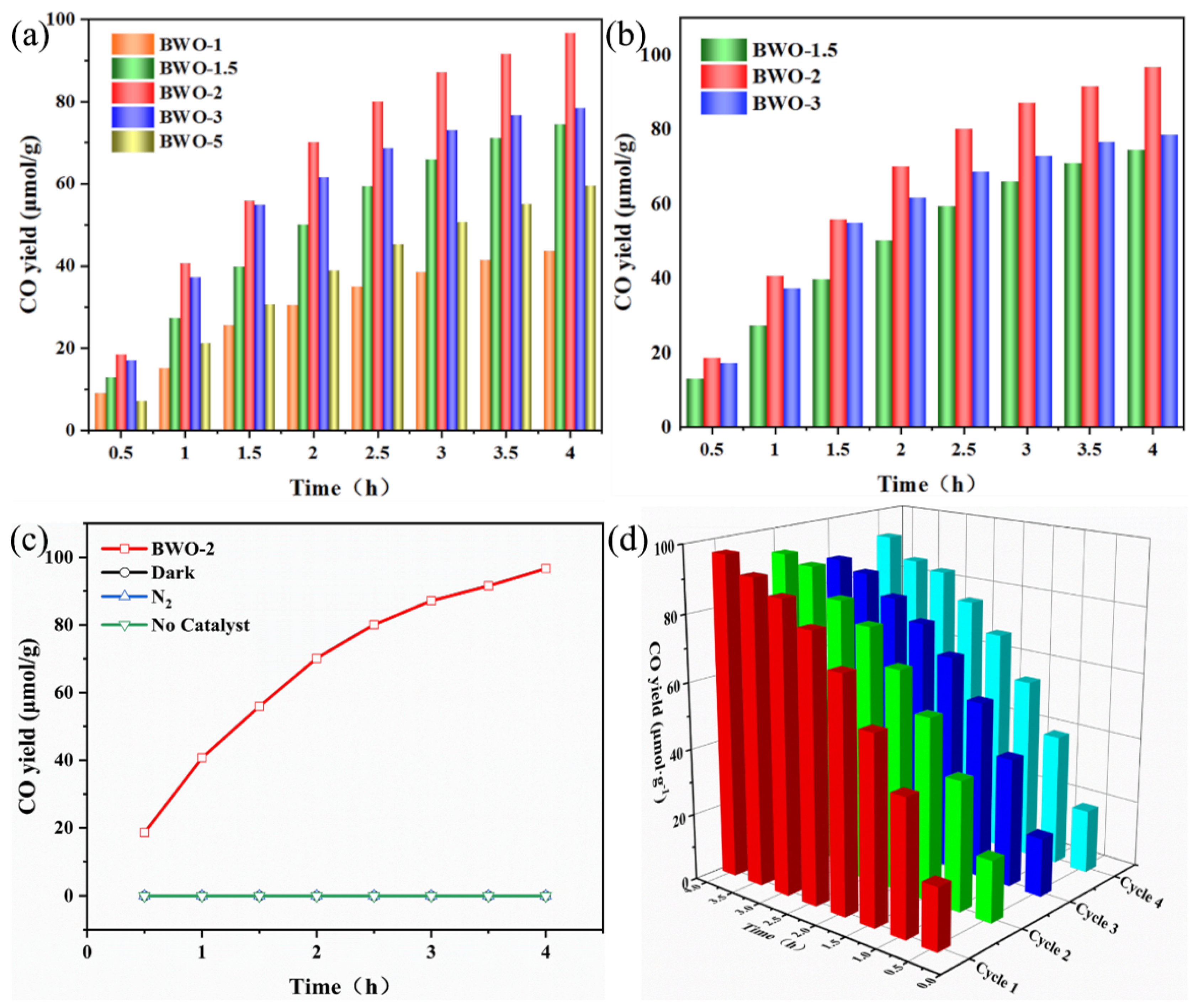 Processes 11 02827 g011