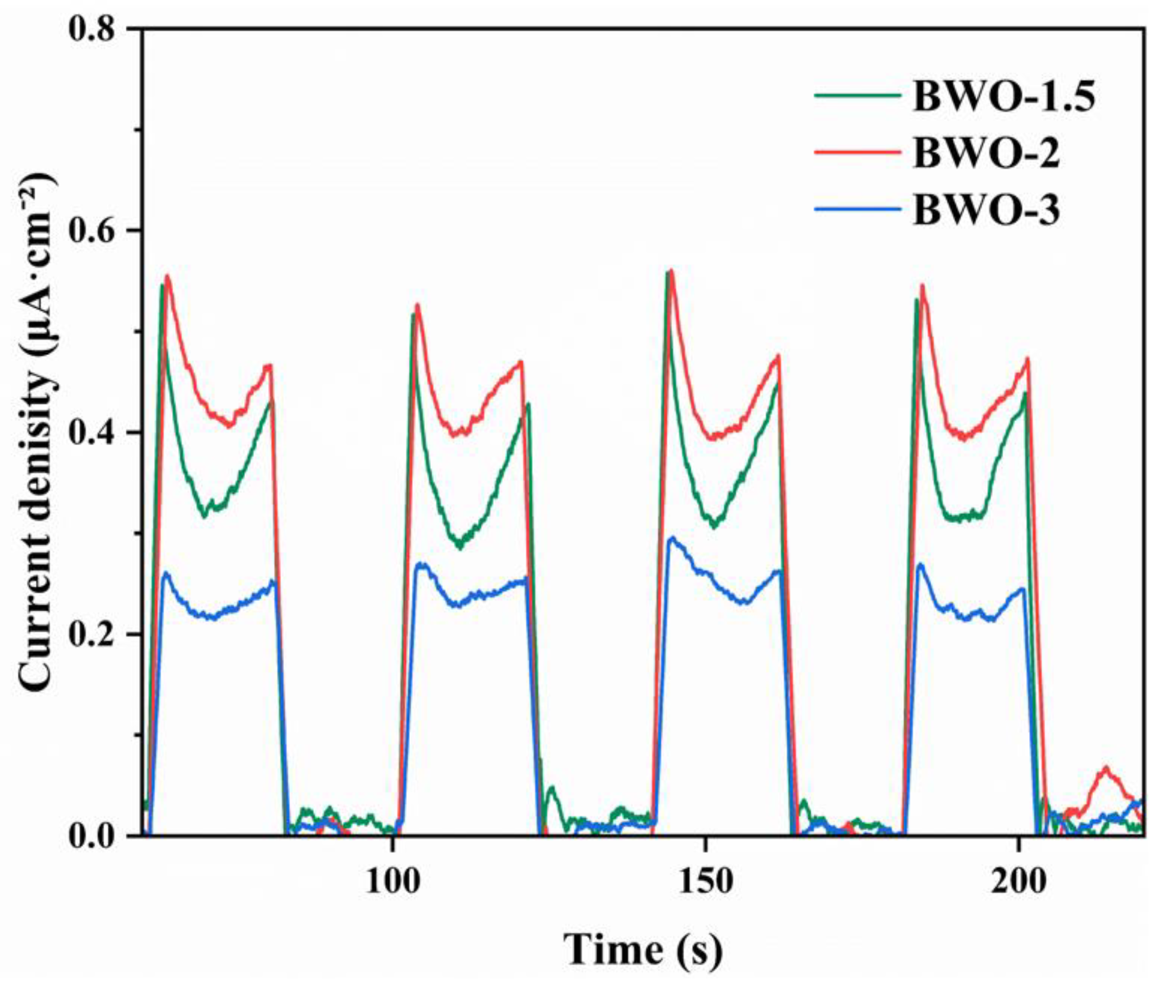 Processes 11 02827 g012