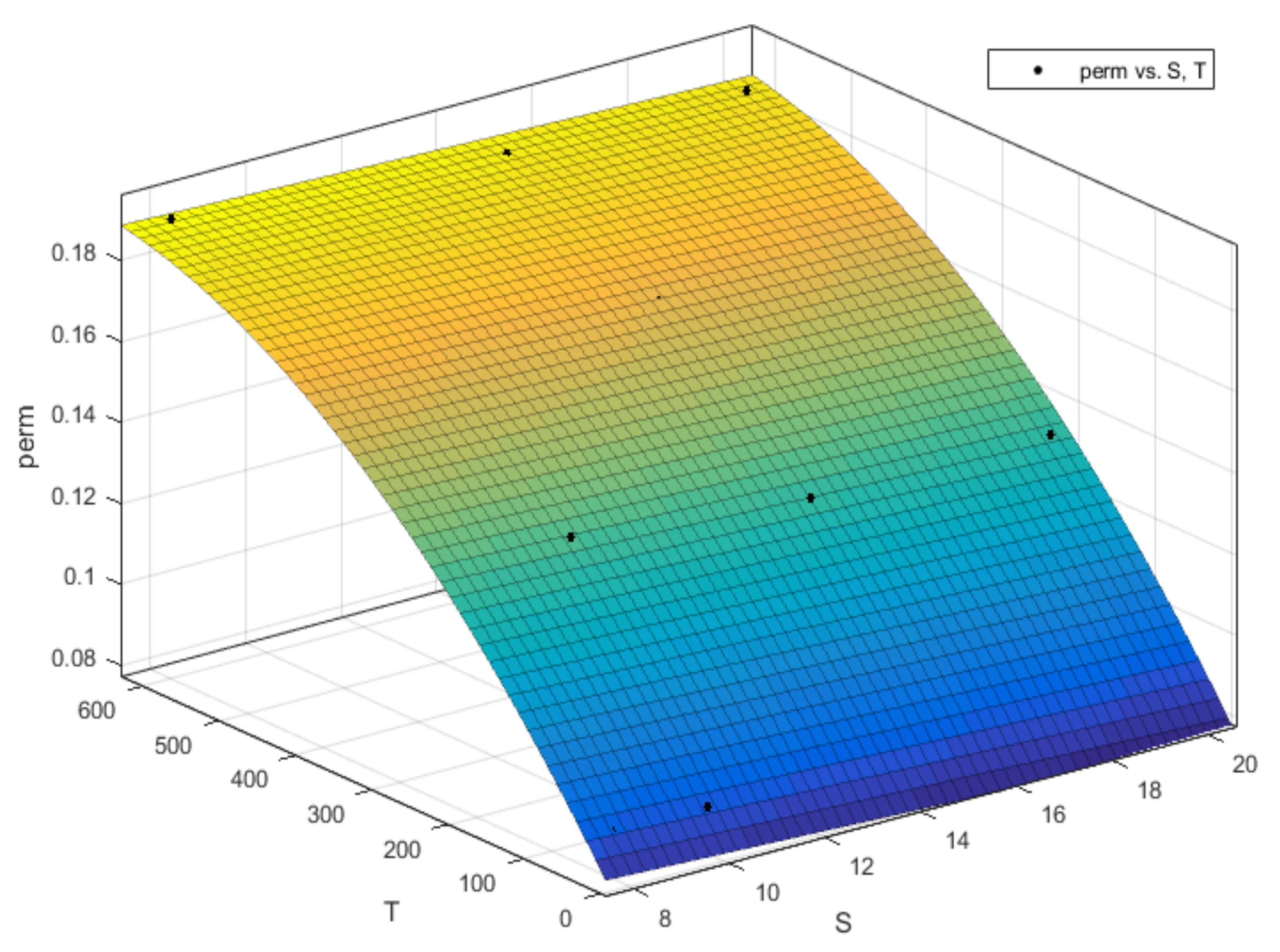Processes 11 02828 g011