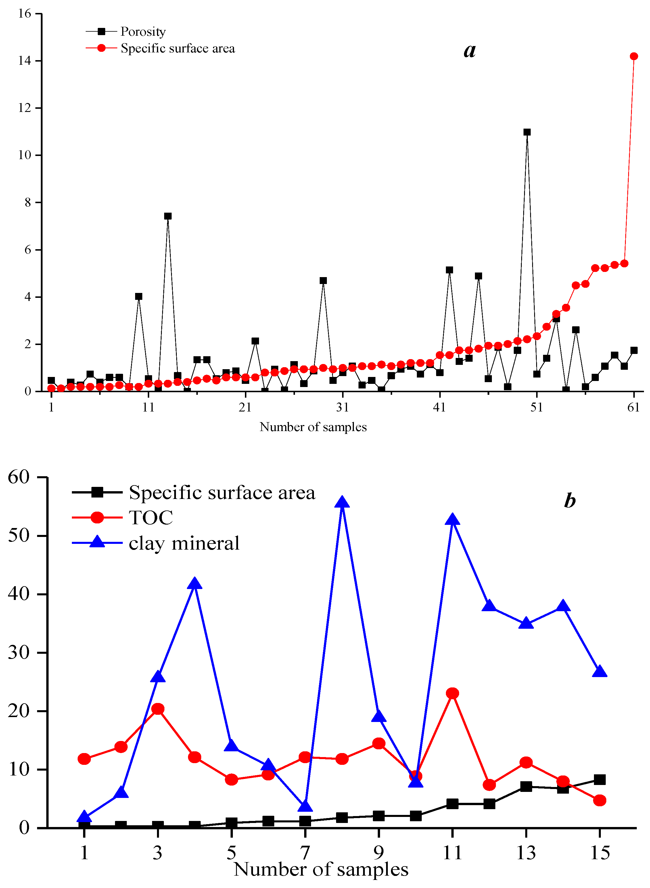 Processes 11 02832 g010a