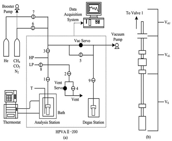 Processes | Free Full-Text | Modeling of CO2 Adsorption on Surface ...