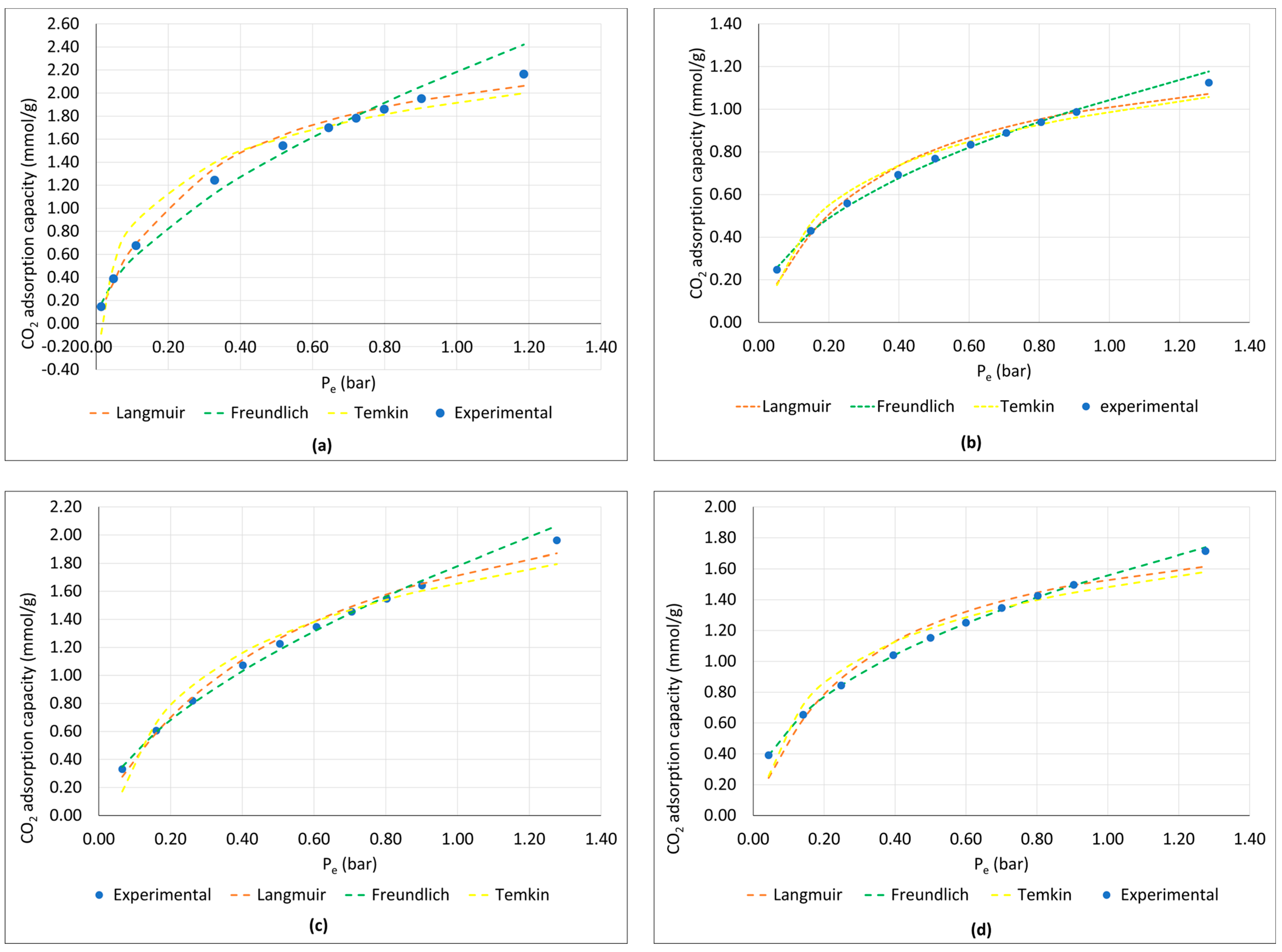 Processes 11 02833 g003