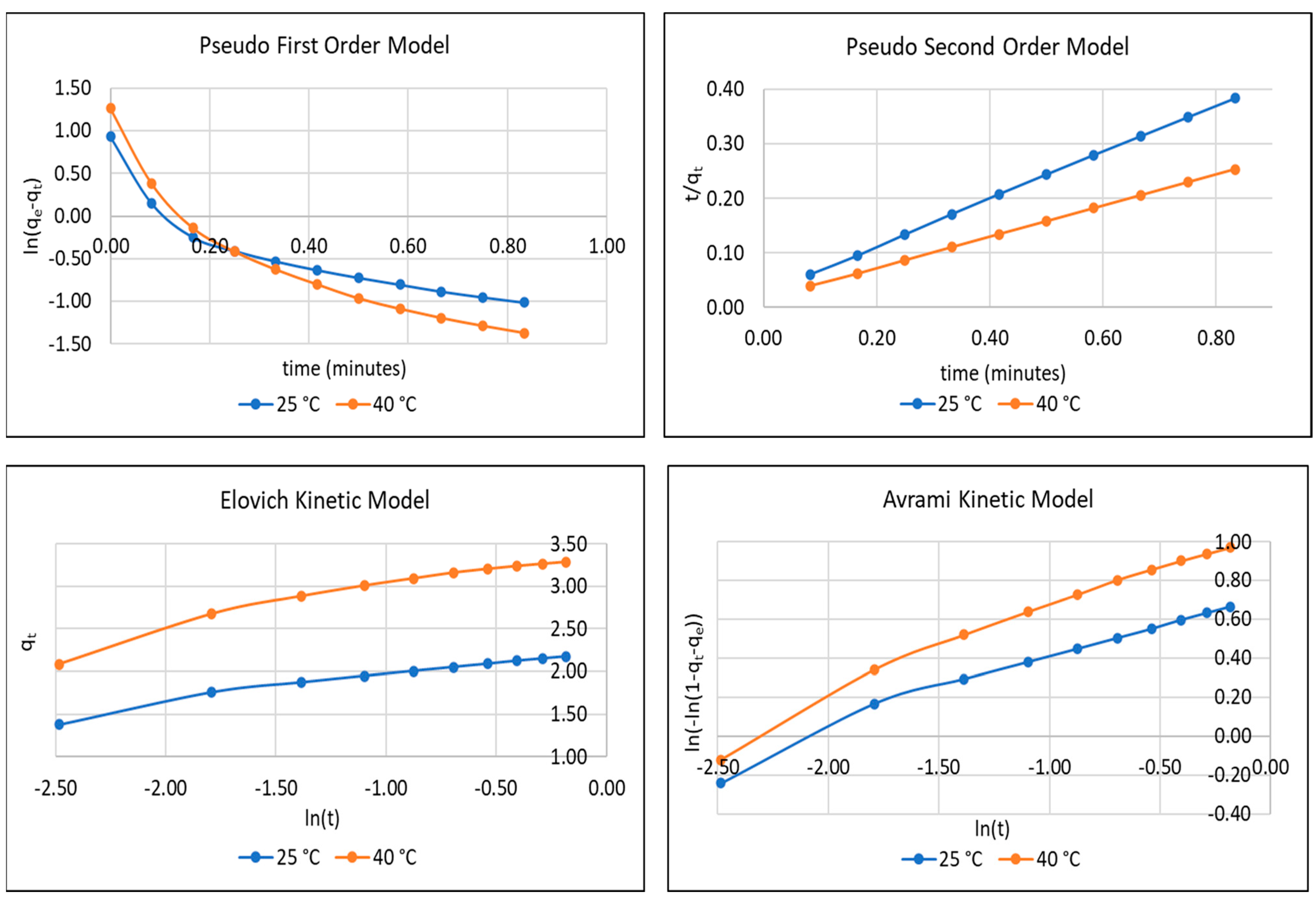 Processes 11 02833 g005