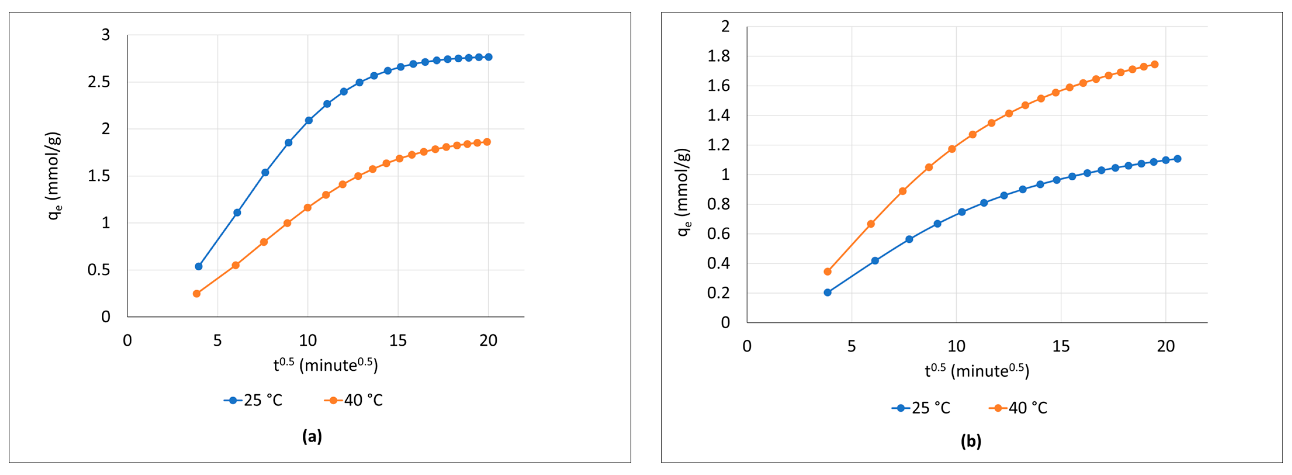 Processes 11 02833 g006