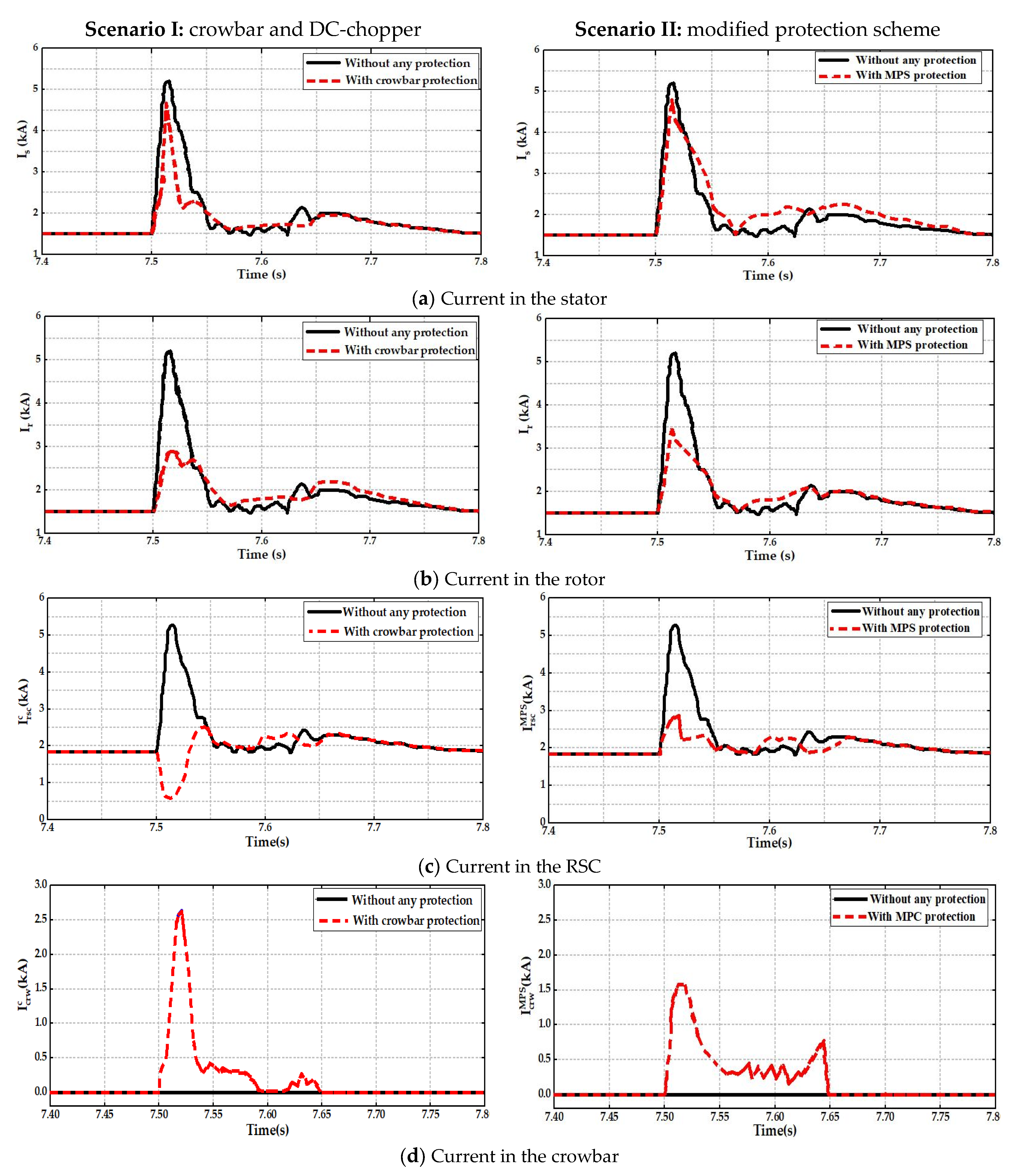 Processes 11 02834 g011