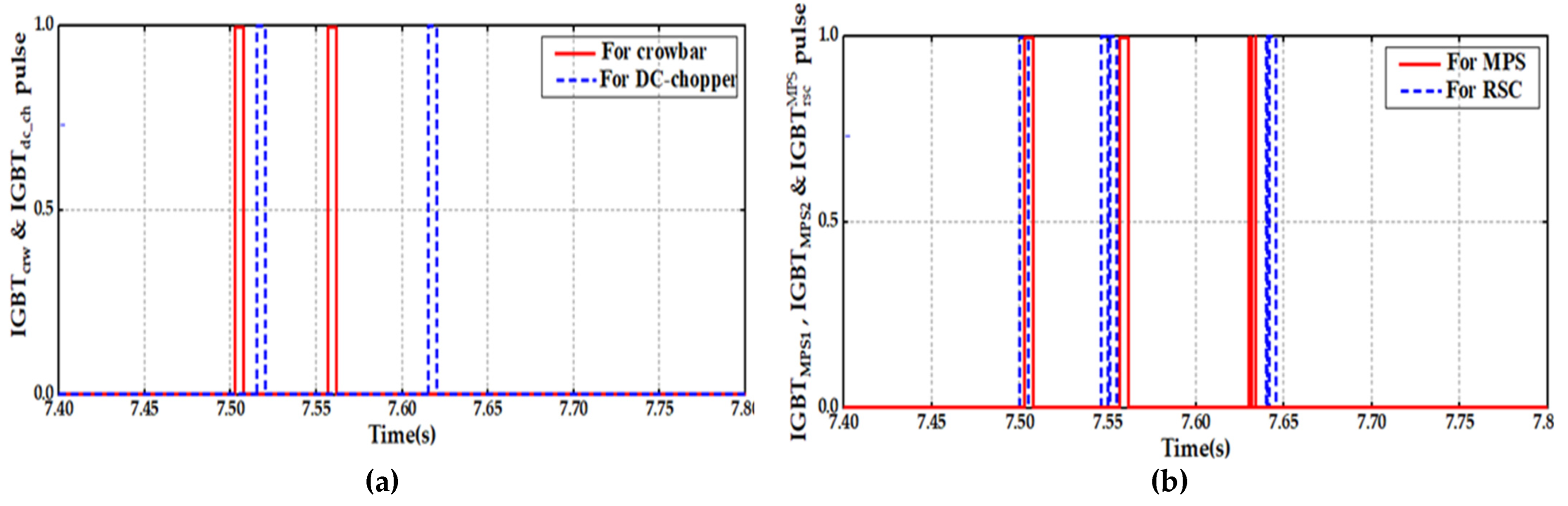 Processes 11 02834 g015
