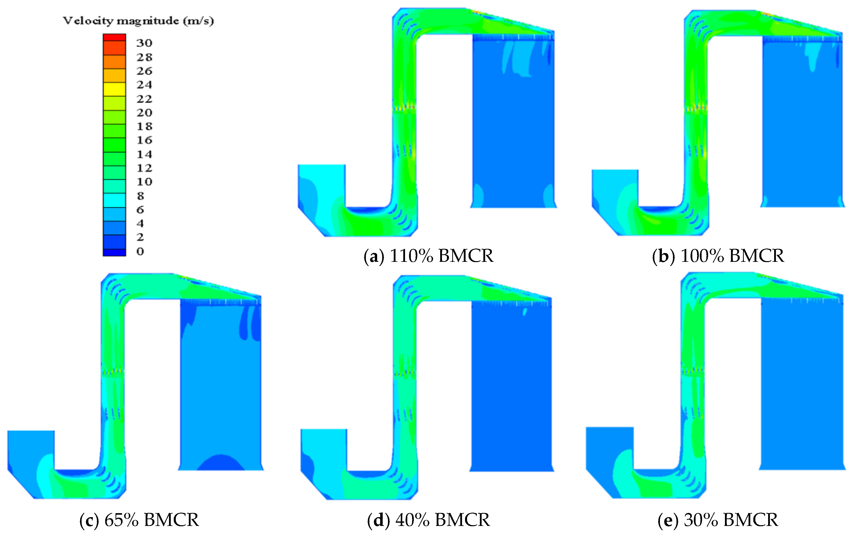 Processes 11 02837 g006