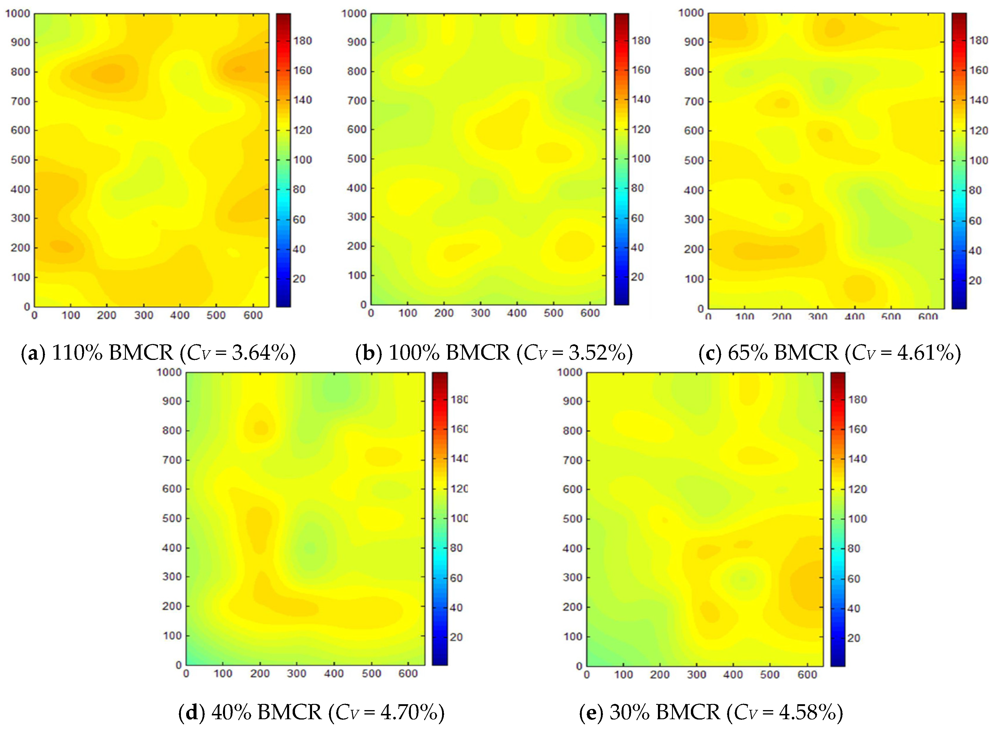 Processes 11 02837 g012