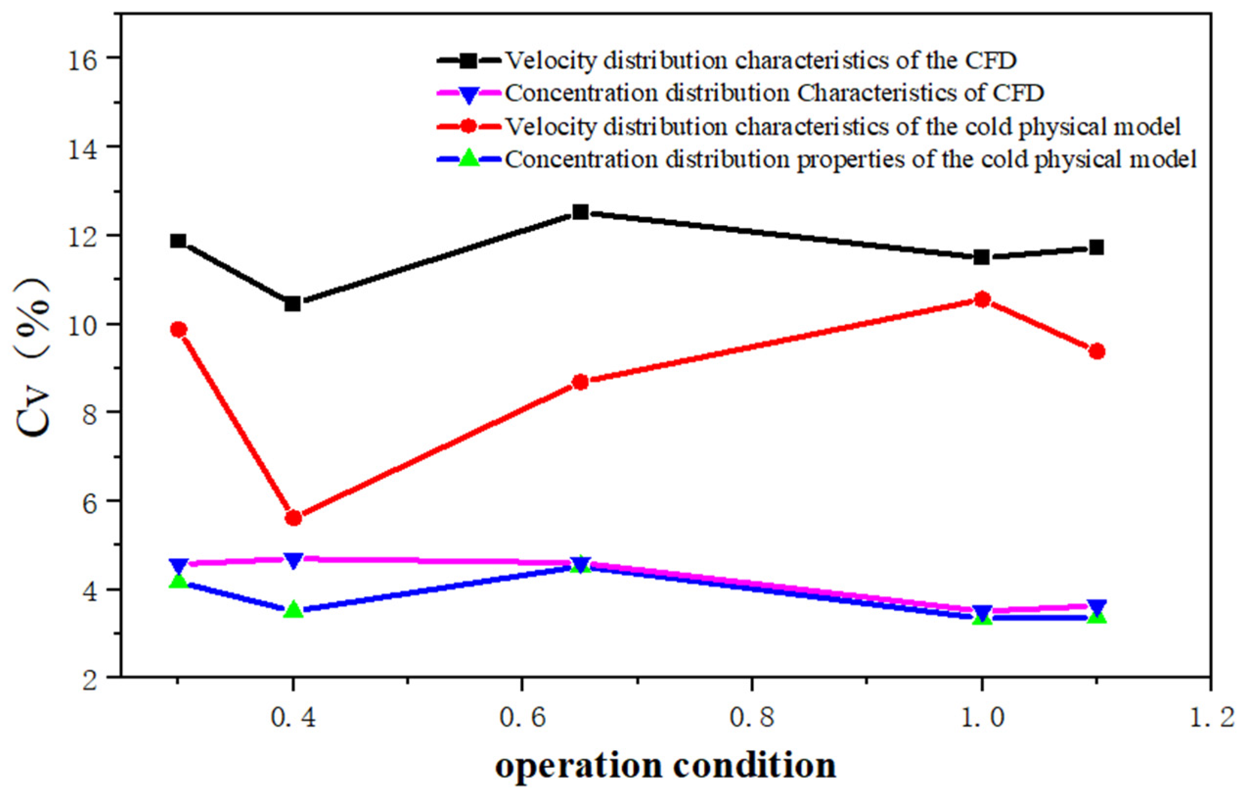 Processes 11 02837 g013