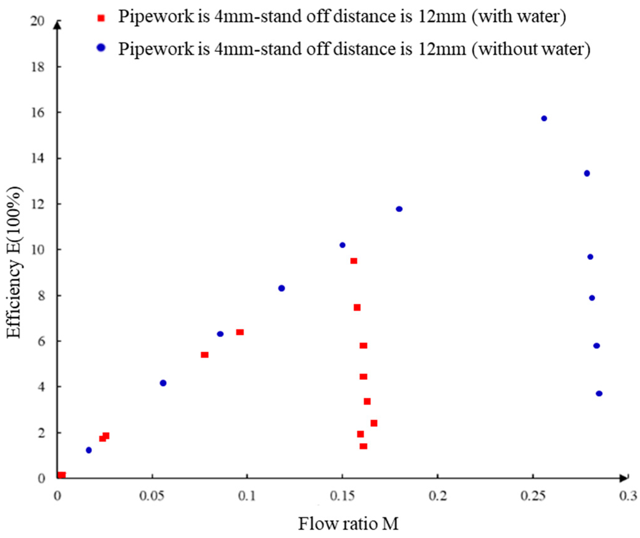 Processes 11 02841 g016