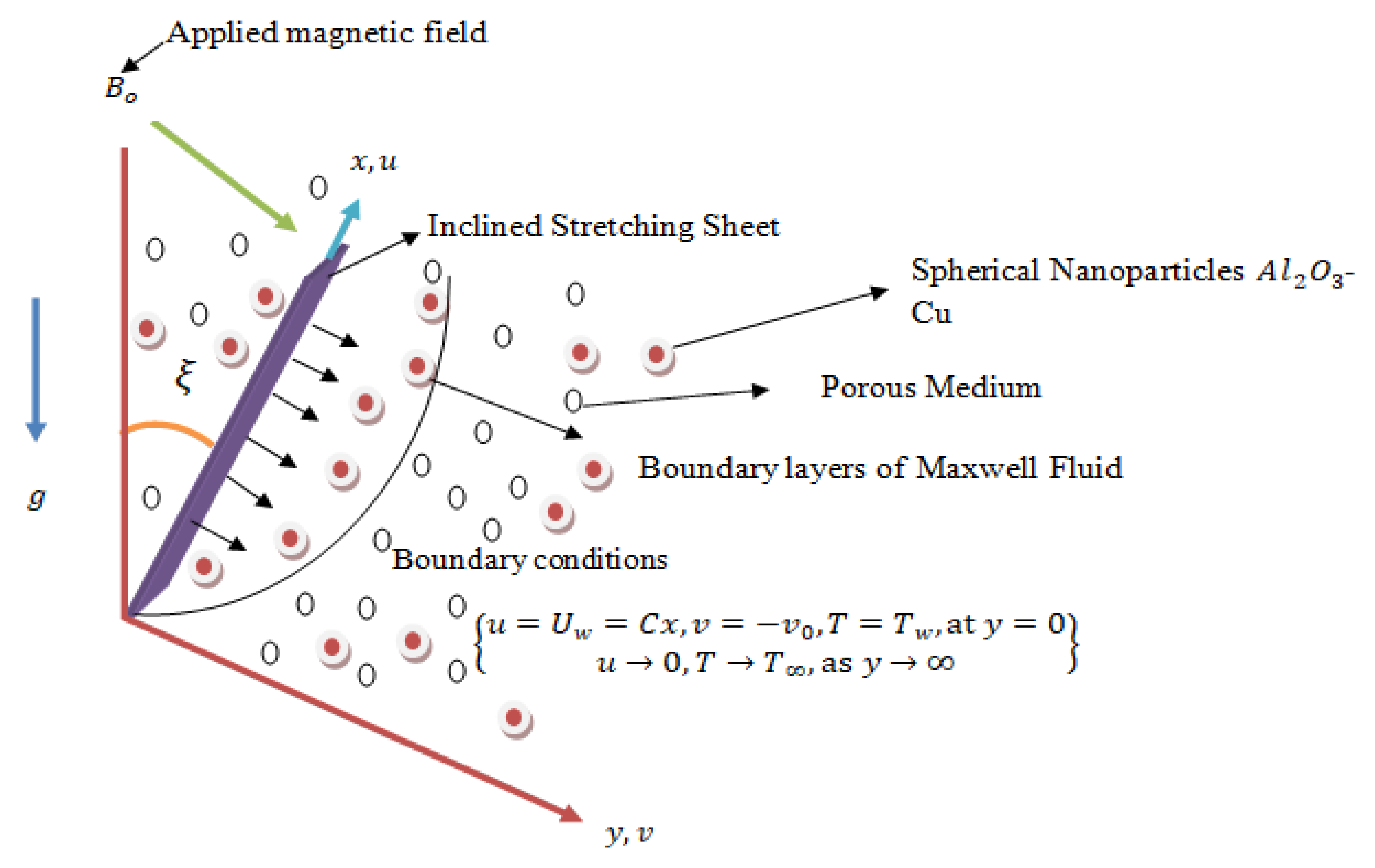 Processes 11 02842 g001