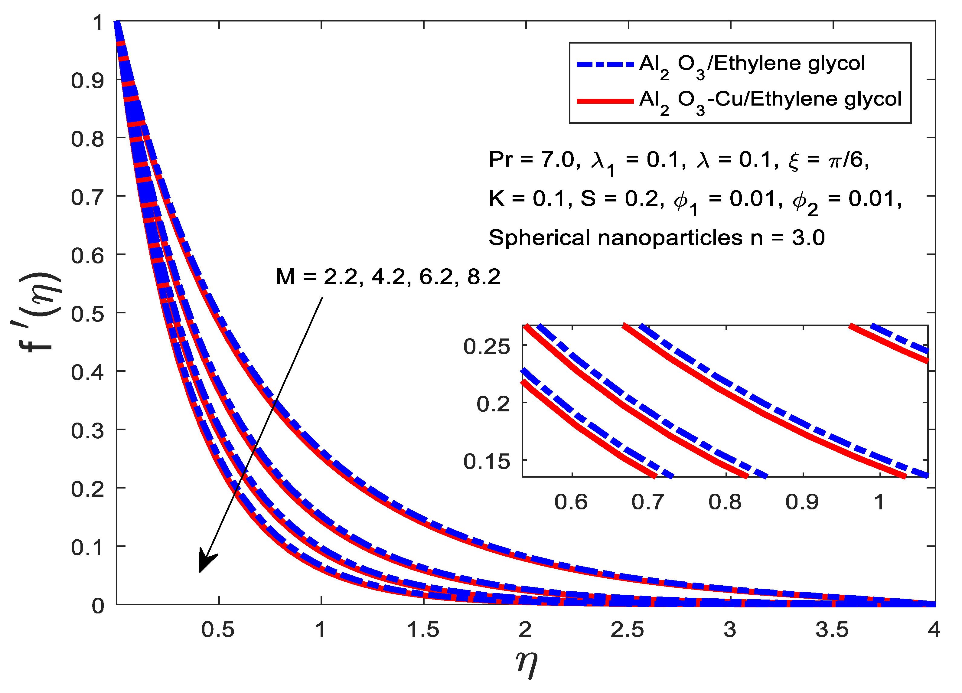 Processes 11 02842 g002