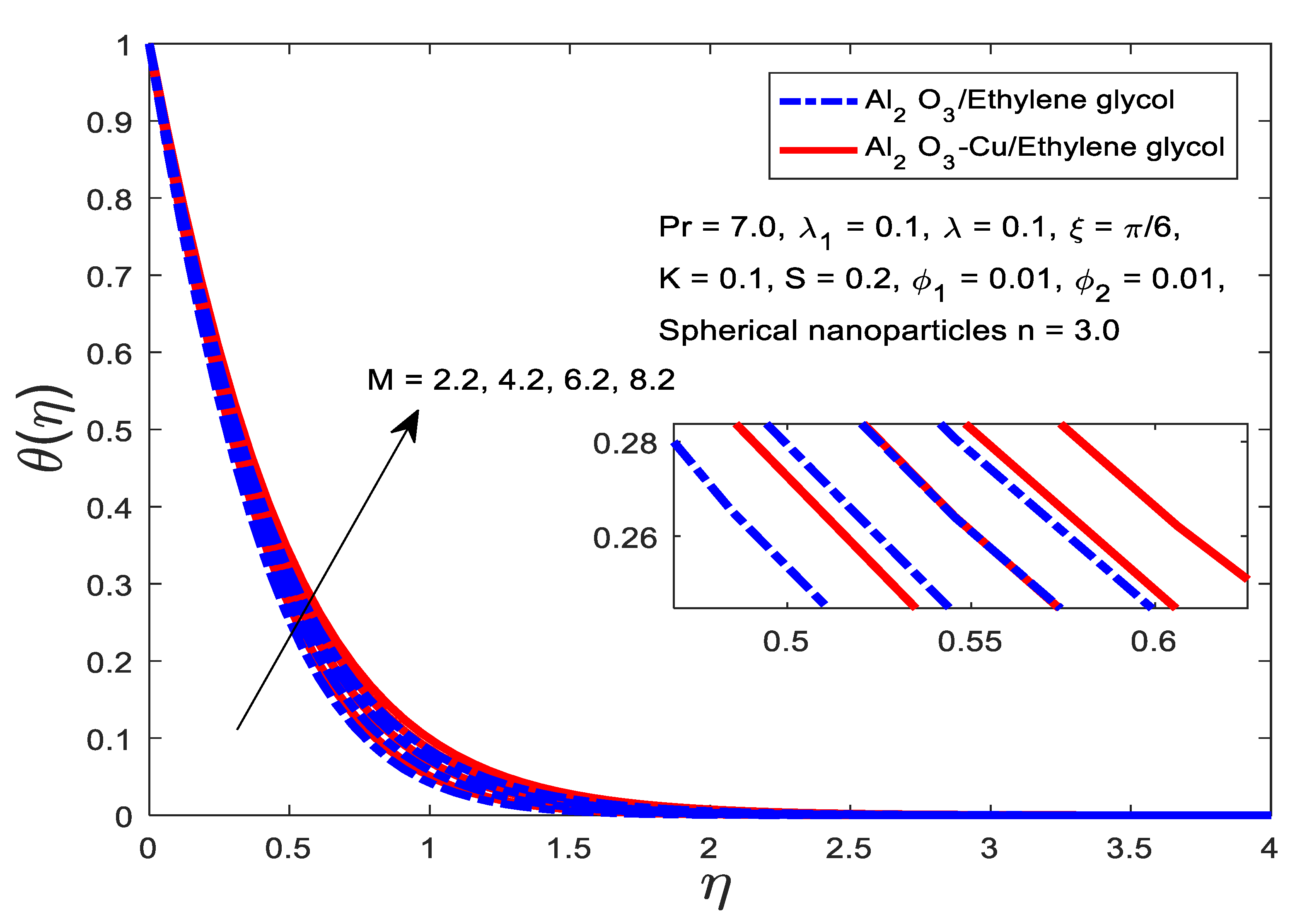 Processes 11 02842 g003