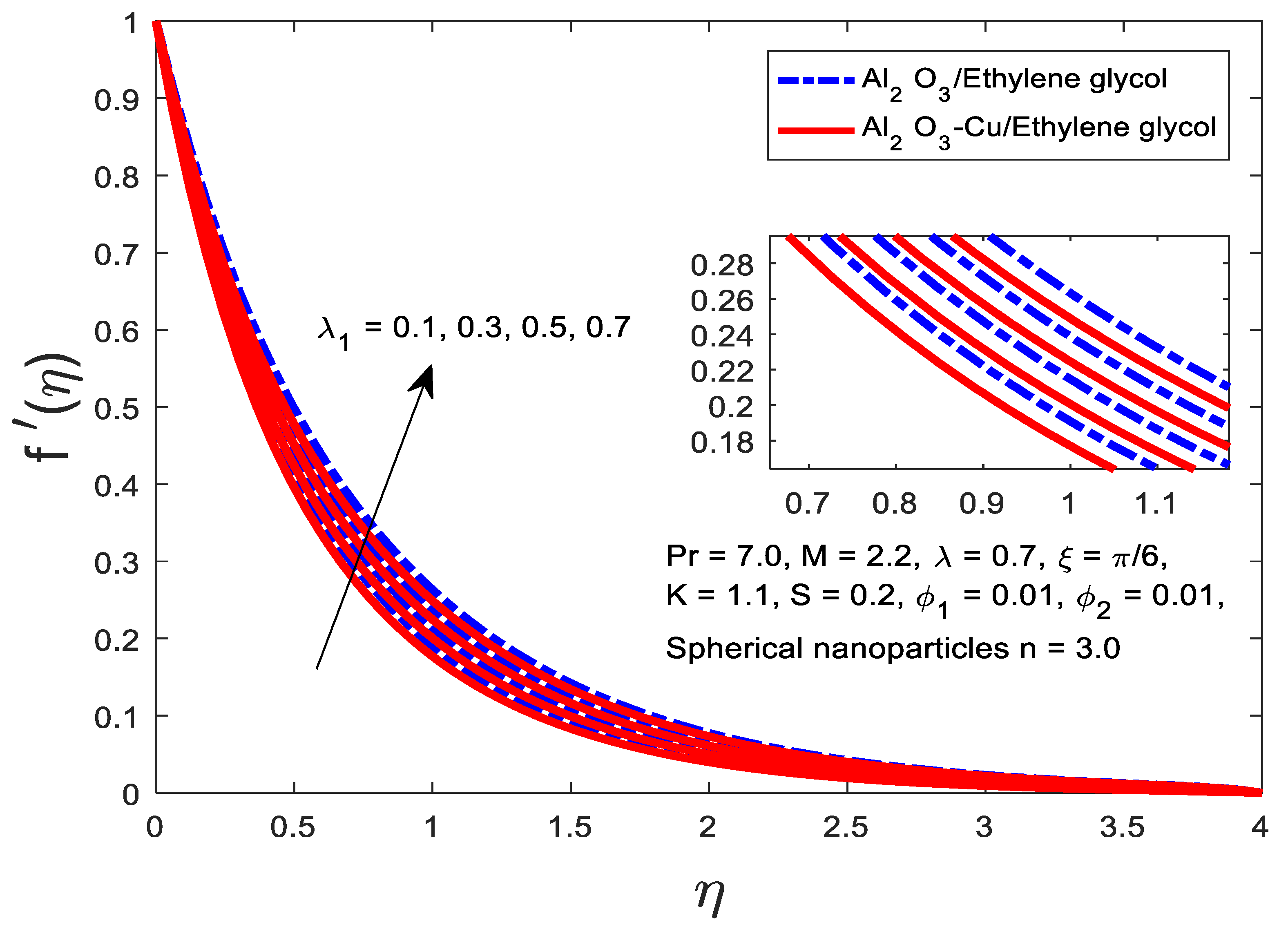 Processes 11 02842 g004