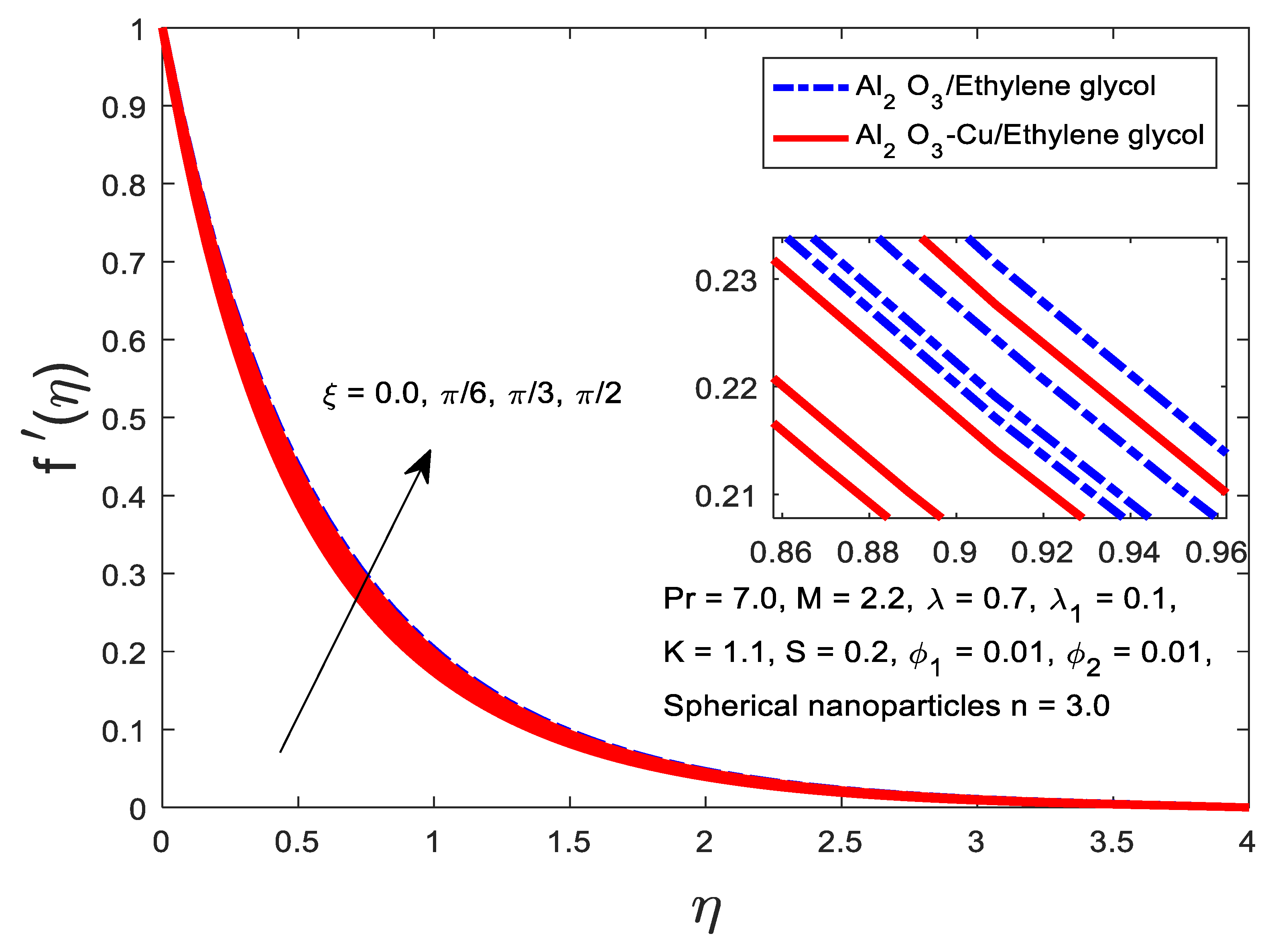 Processes 11 02842 g005