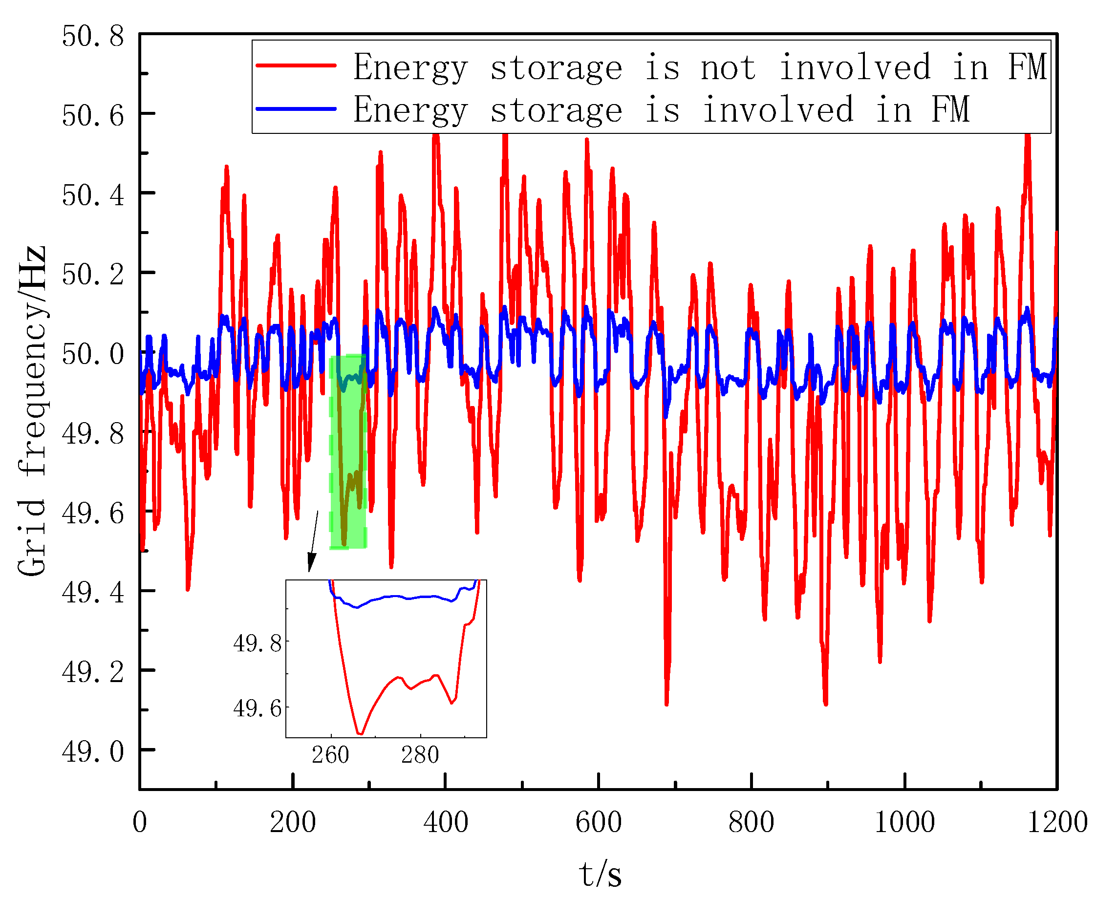 Processes 11 02843 g005